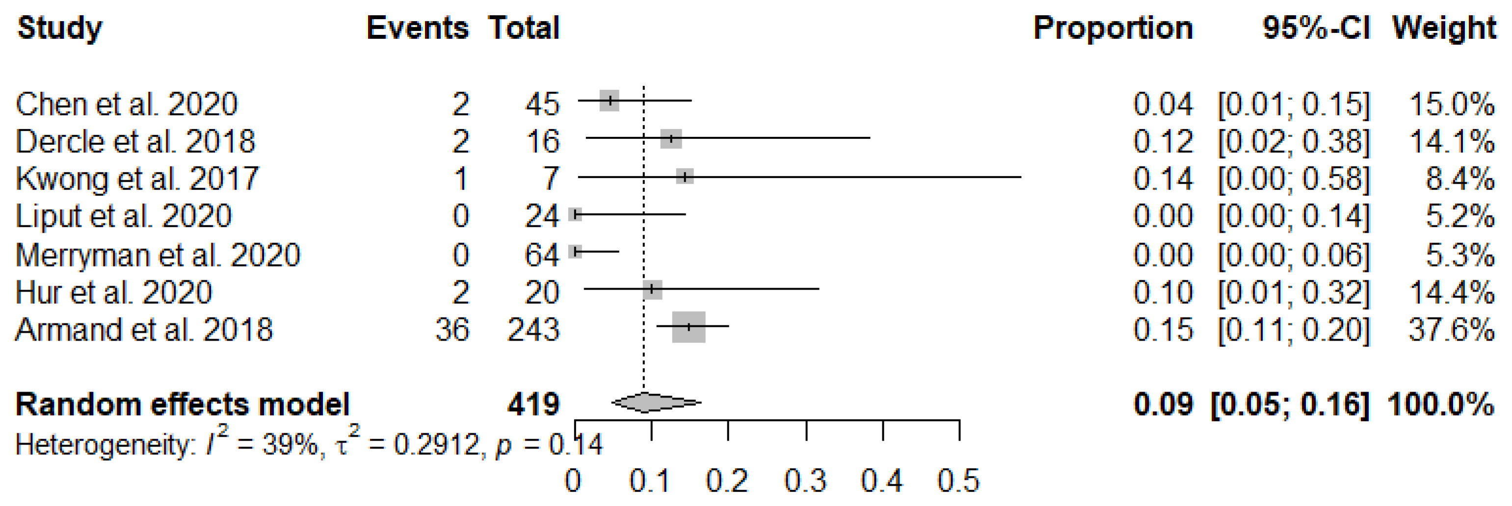 Jcm 10 02257 g006 Jcm 10 02257 g006