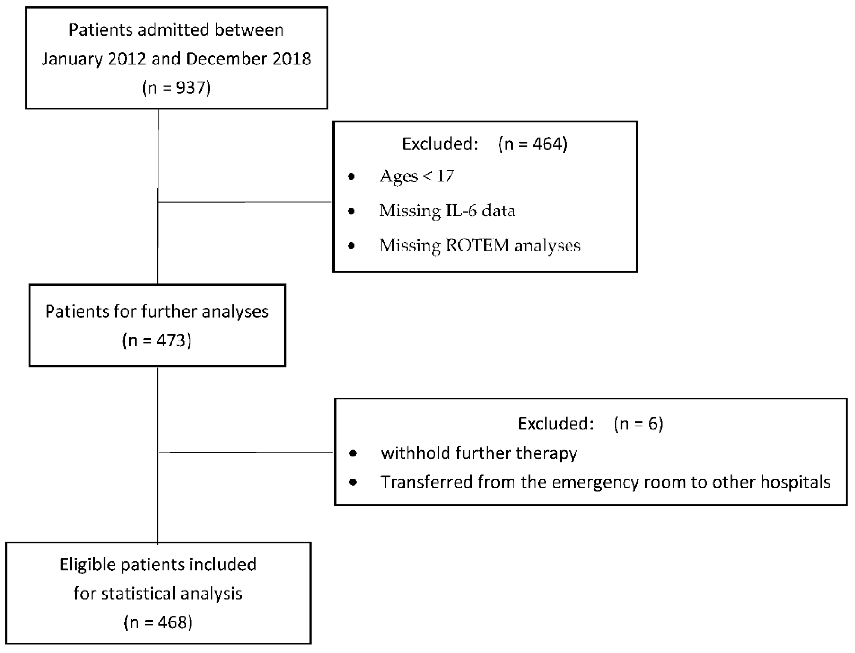 Jcm 10 02268 g001 Jcm 10 02268 g001