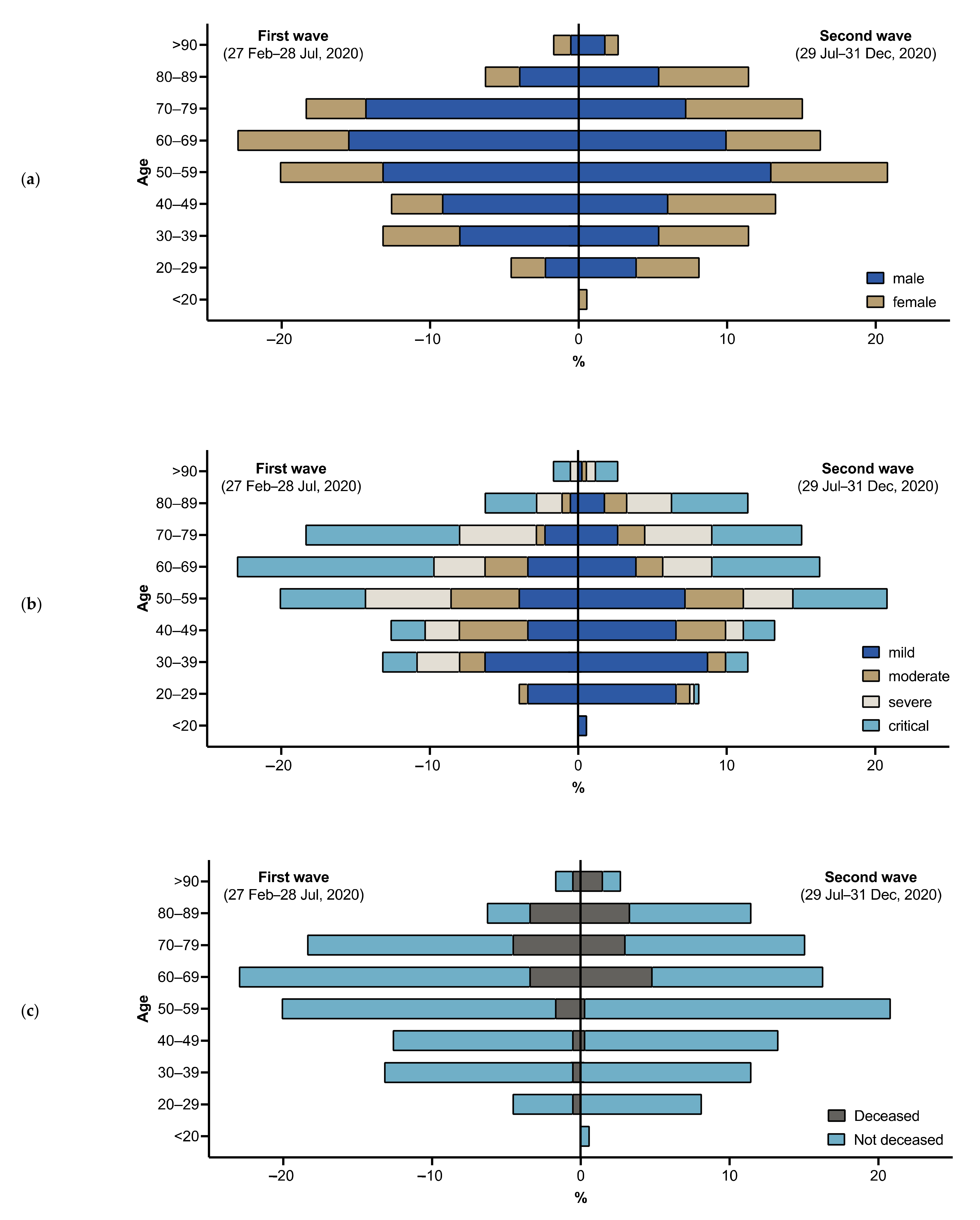 Jcm 10 02274 g002 Jcm 10 02274 g002