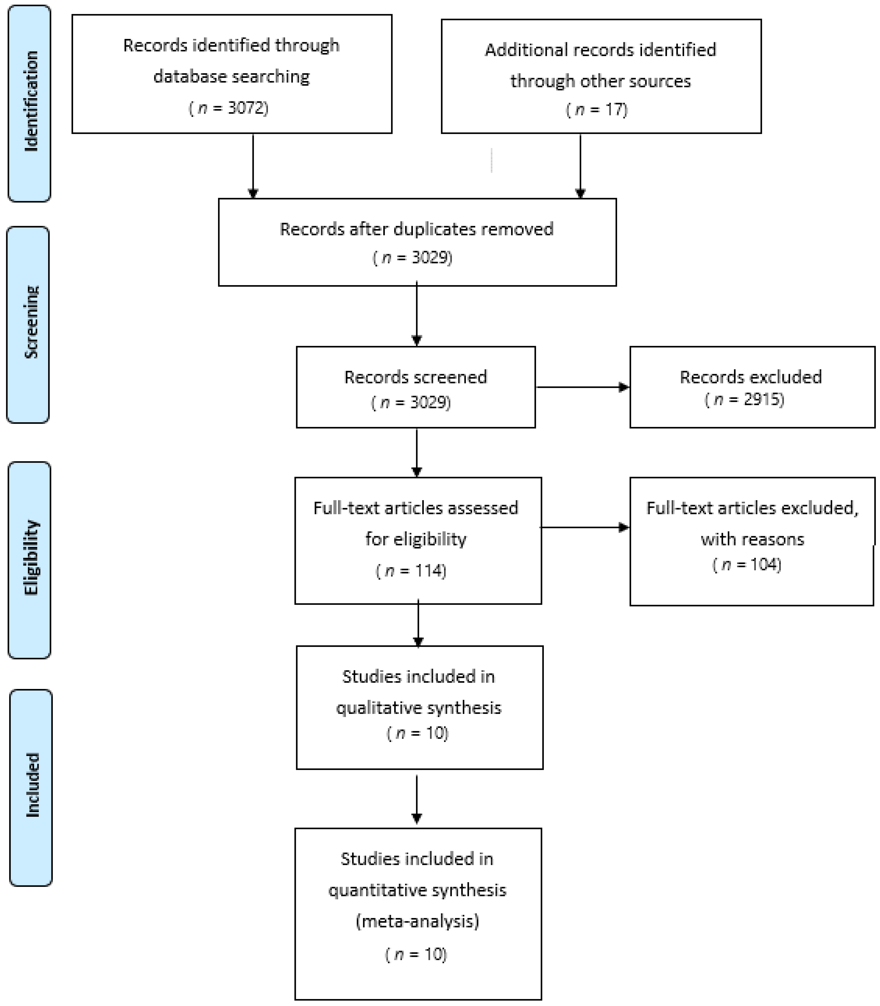Jcm 10 02286 g001 Jcm 10 02286 g001