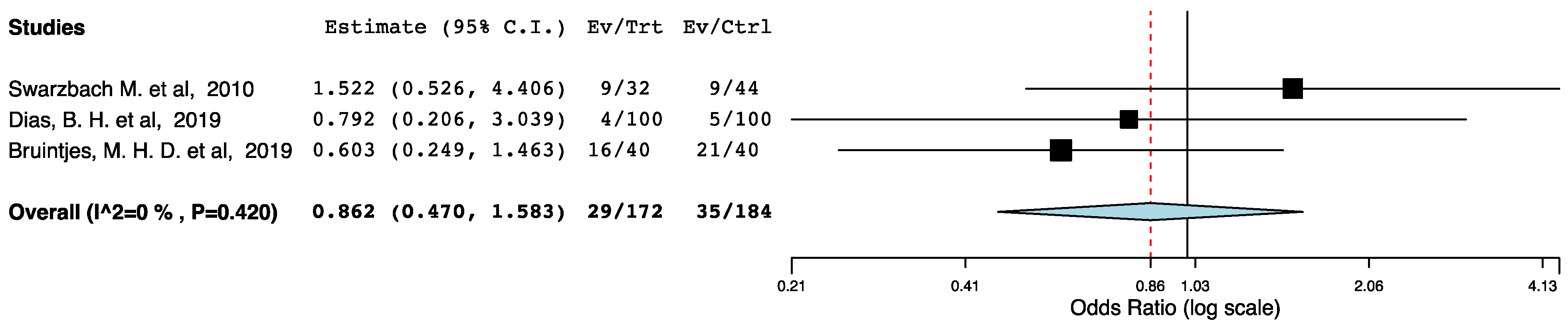 Jcm 10 02286 g003 Jcm 10 02286 g003