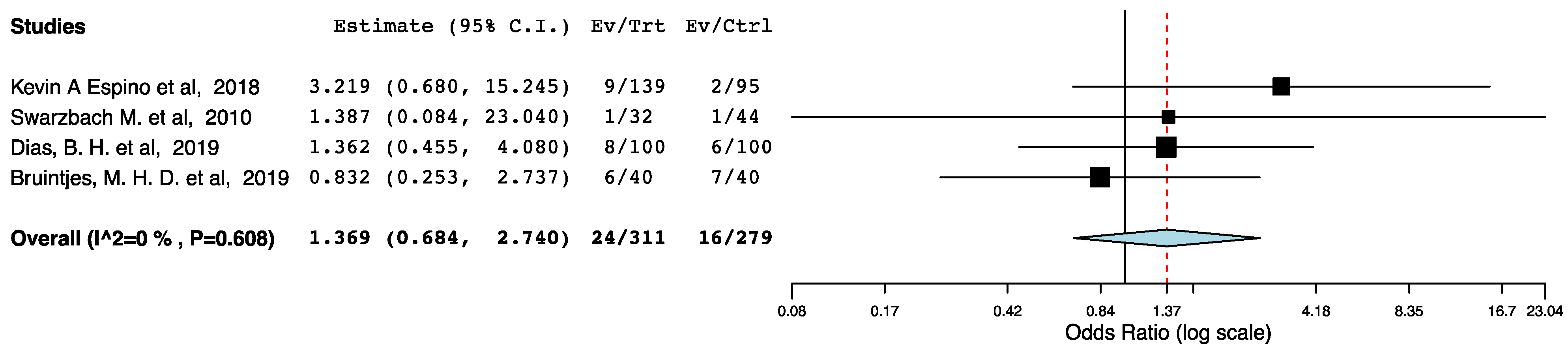 Jcm 10 02286 g004 Jcm 10 02286 g004