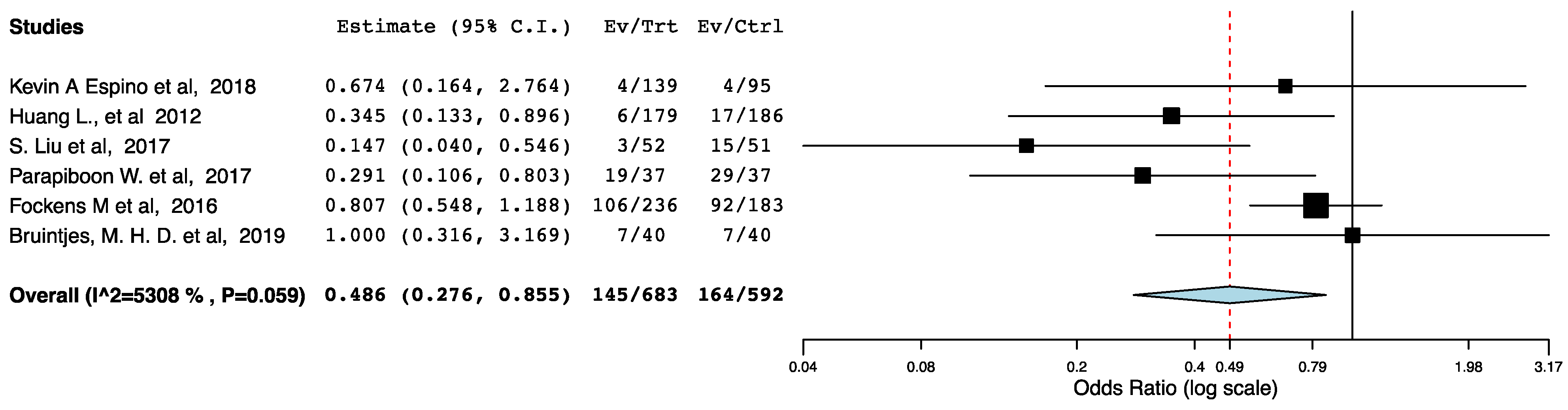 Jcm 10 02286 g005 Jcm 10 02286 g005