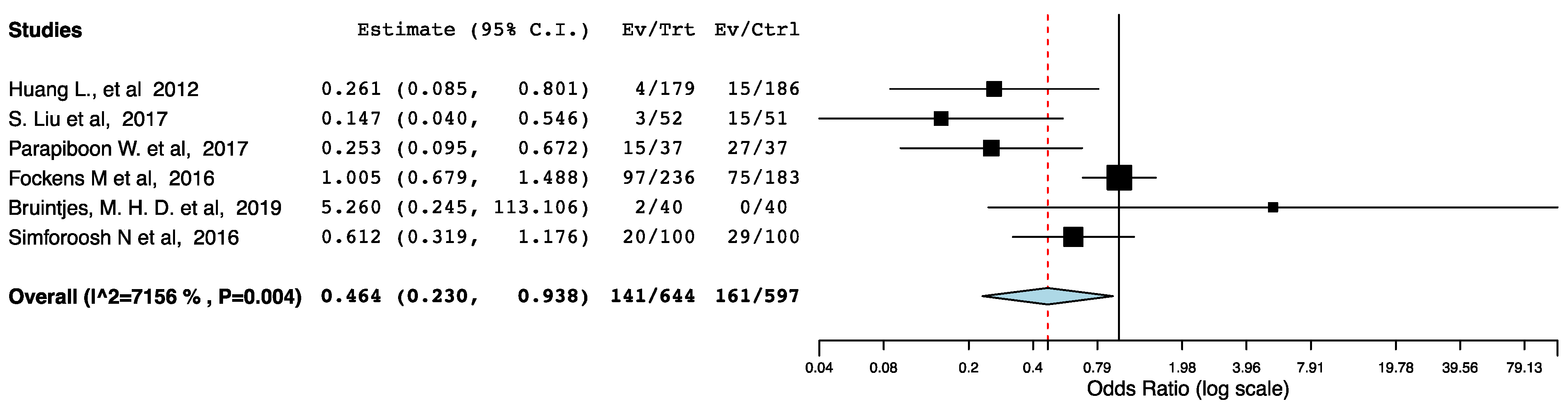 Jcm 10 02286 g007 Jcm 10 02286 g007