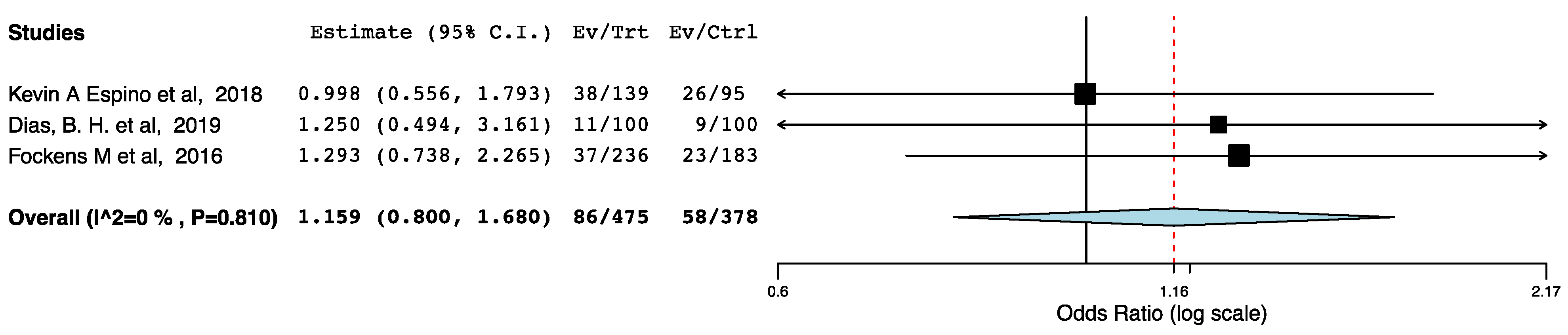 Jcm 10 02286 g009 Jcm 10 02286 g009