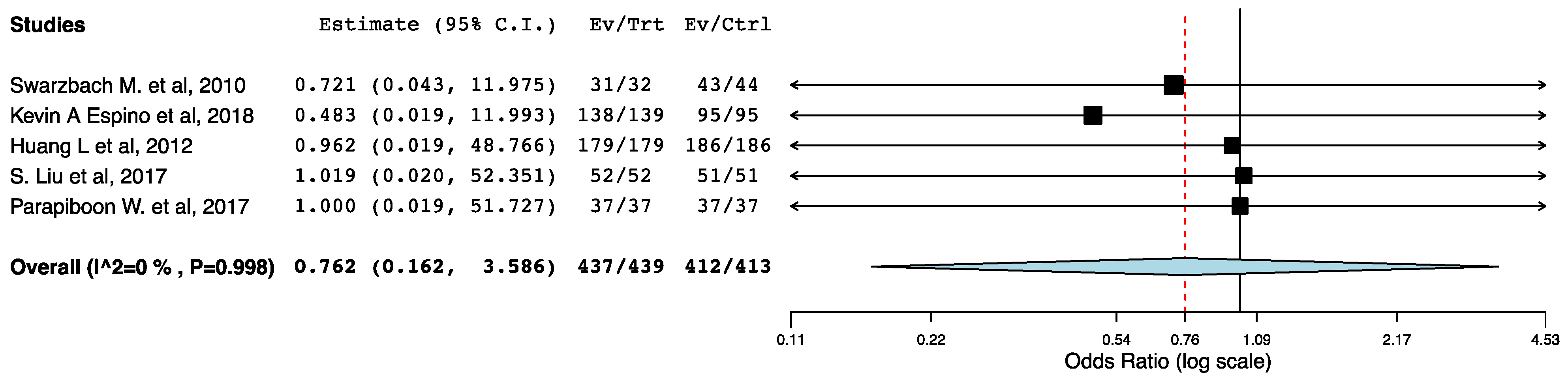 Jcm 10 02286 g011 Jcm 10 02286 g011