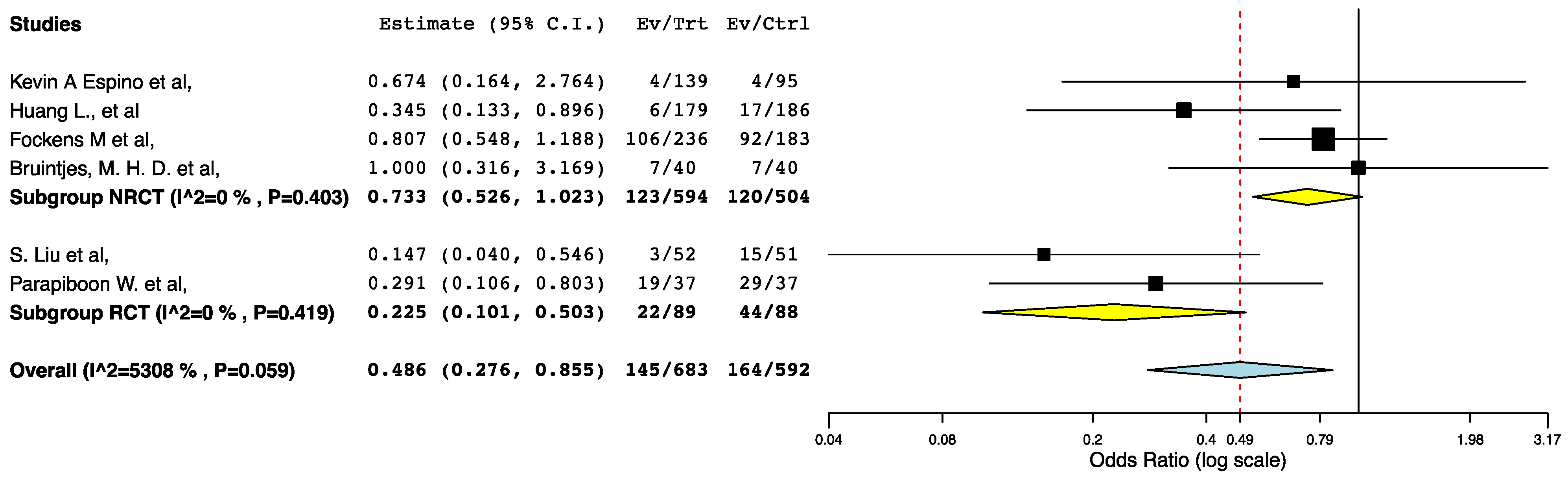 Jcm 10 02286 g012 Jcm 10 02286 g012