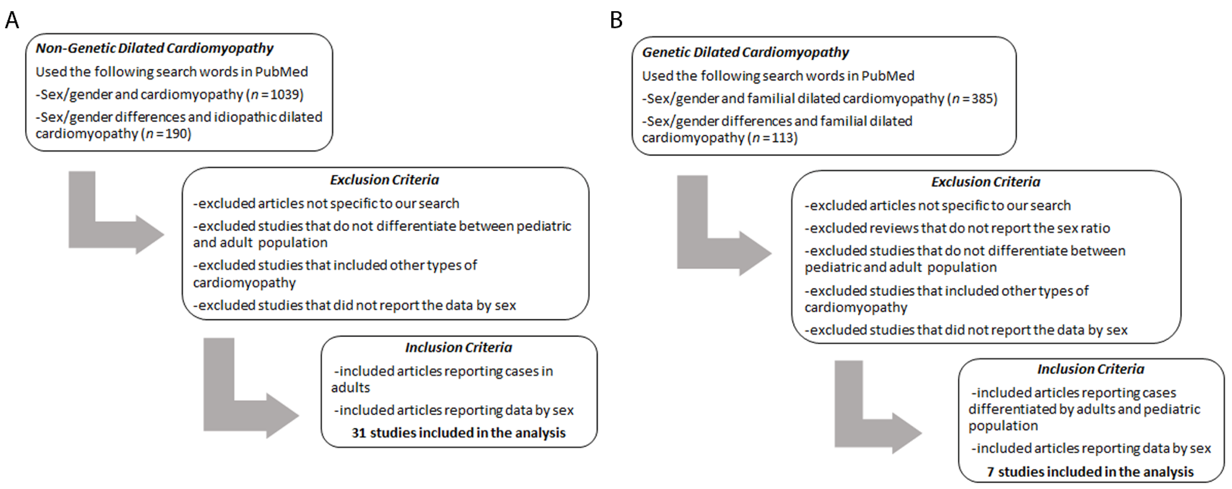 JCM Free Full-Text Sex Differences, Genetic and Environmental Influences on Dilated Cardiomyopathy photo
