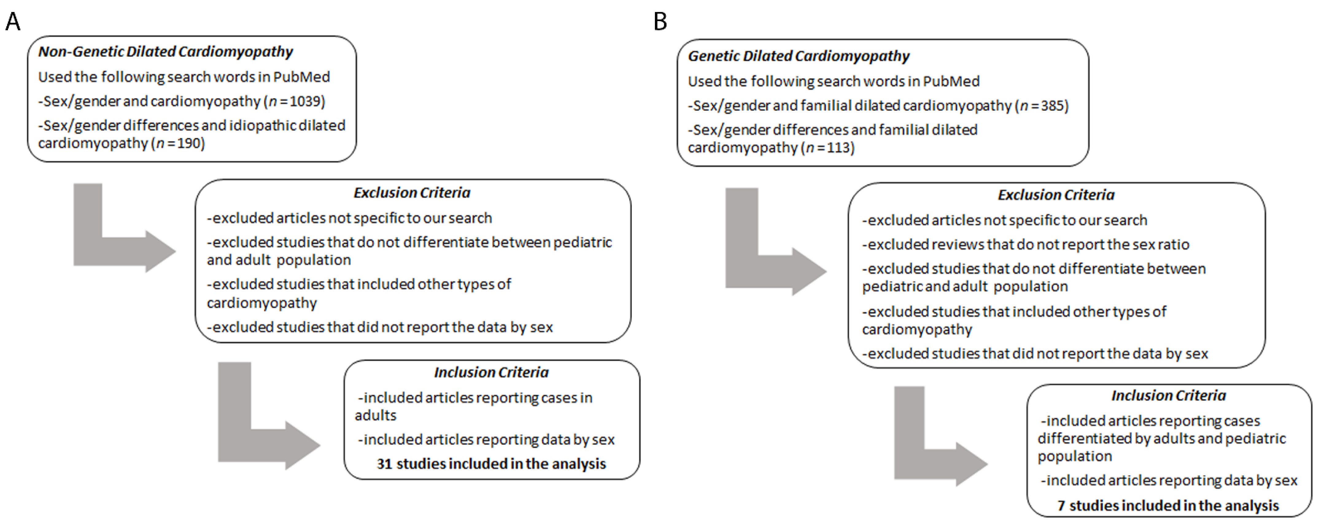 JCM Free Full-Text Sex Differences, Genetic and Environmental Influences on Dilated Cardiomyopathy pic