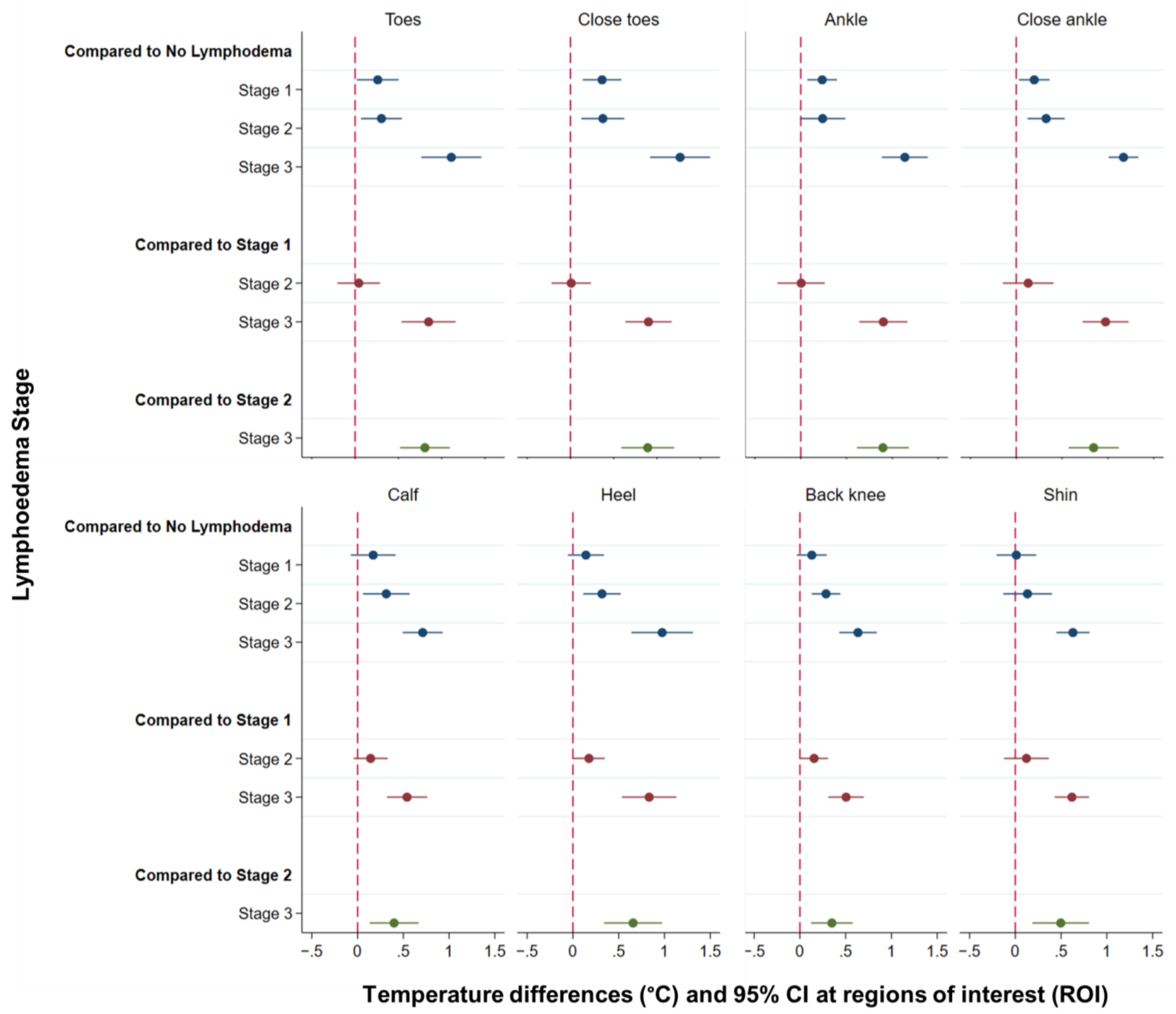 Jcm 10 02301 g003 Jcm 10 02301 g003