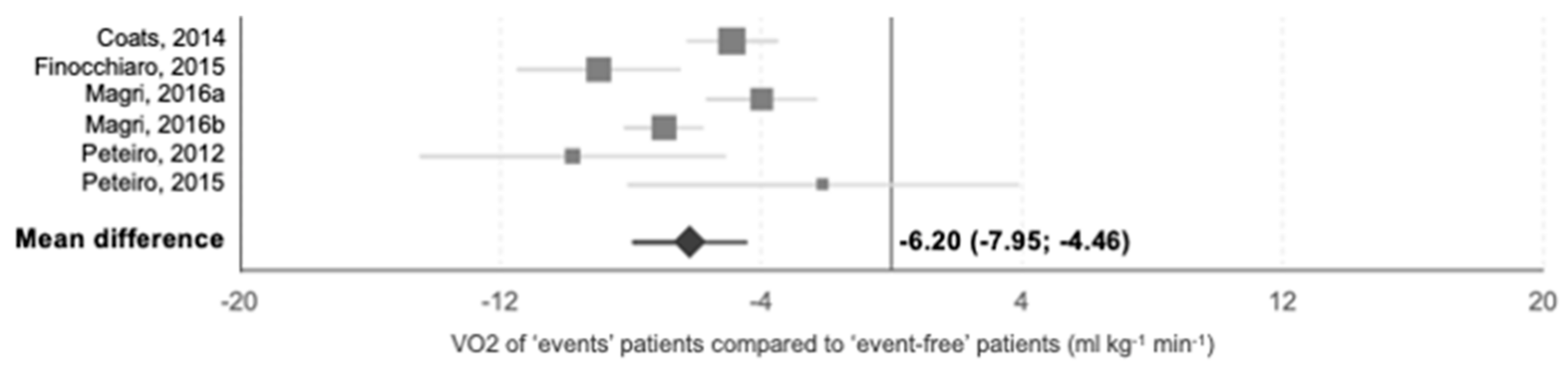 Jcm 10 02312 g007 Jcm 10 02312 g007