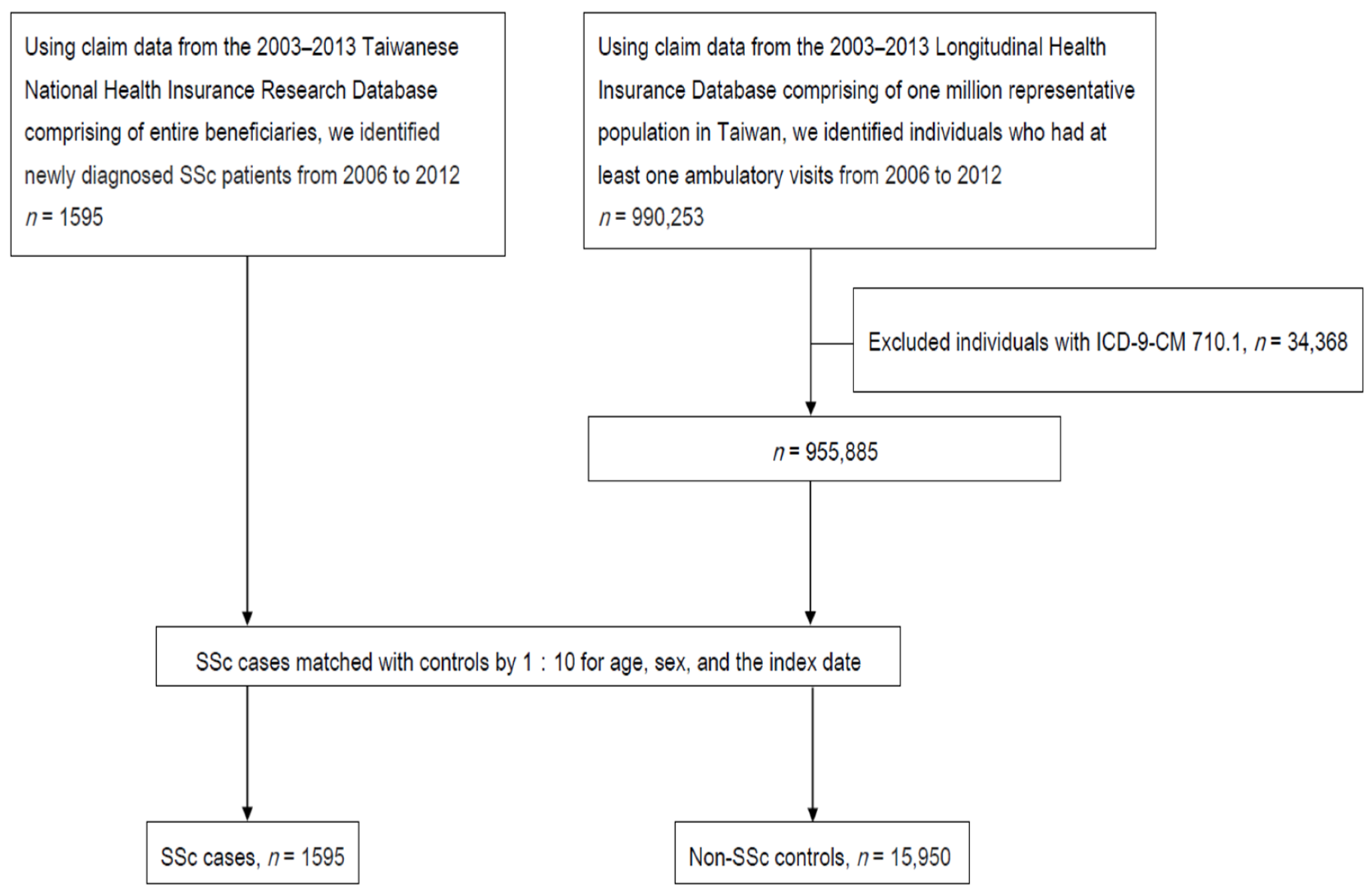 Jcm 10 02337 g001 Jcm 10 02337 g001