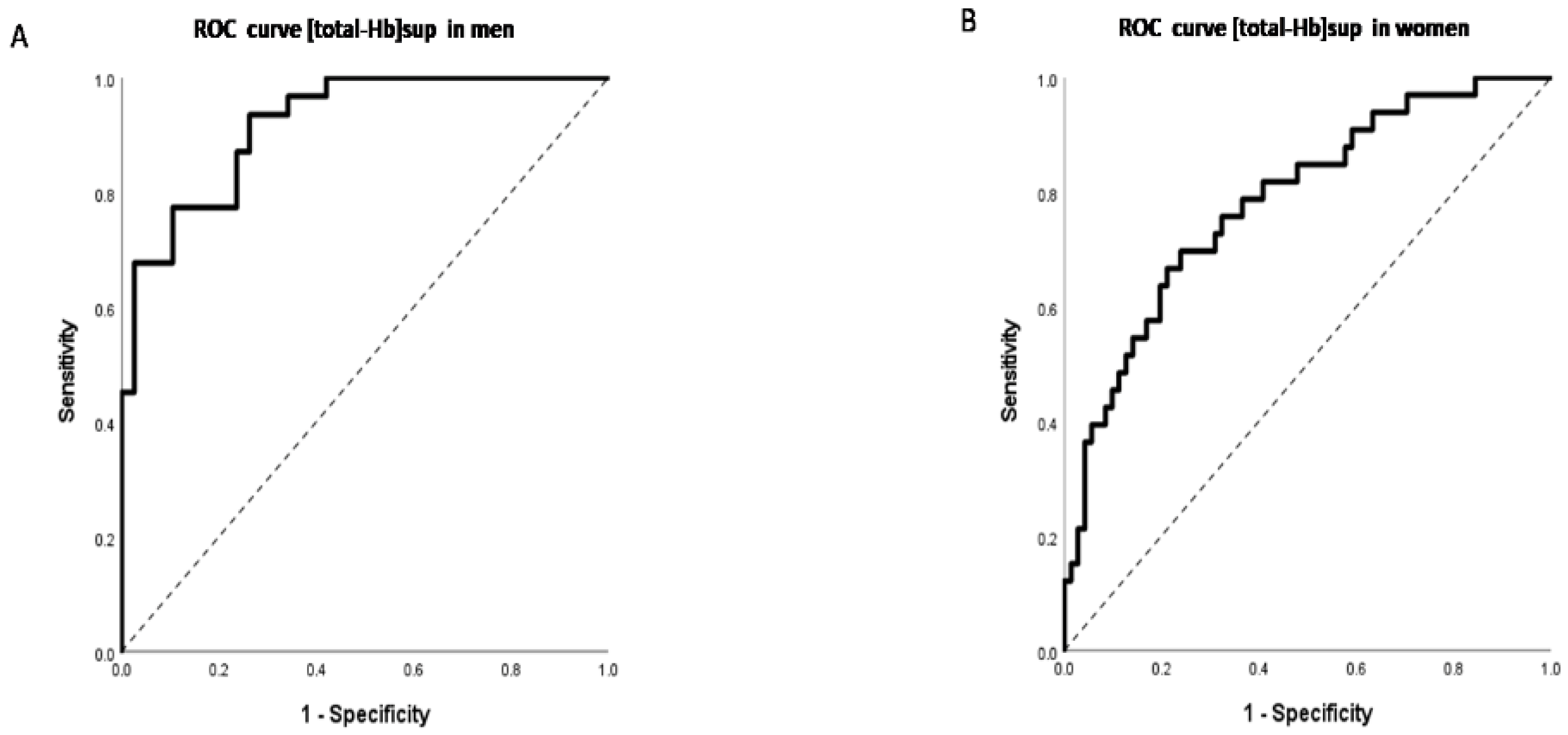 Jcm 10 02339 g009 Jcm 10 02339 g009