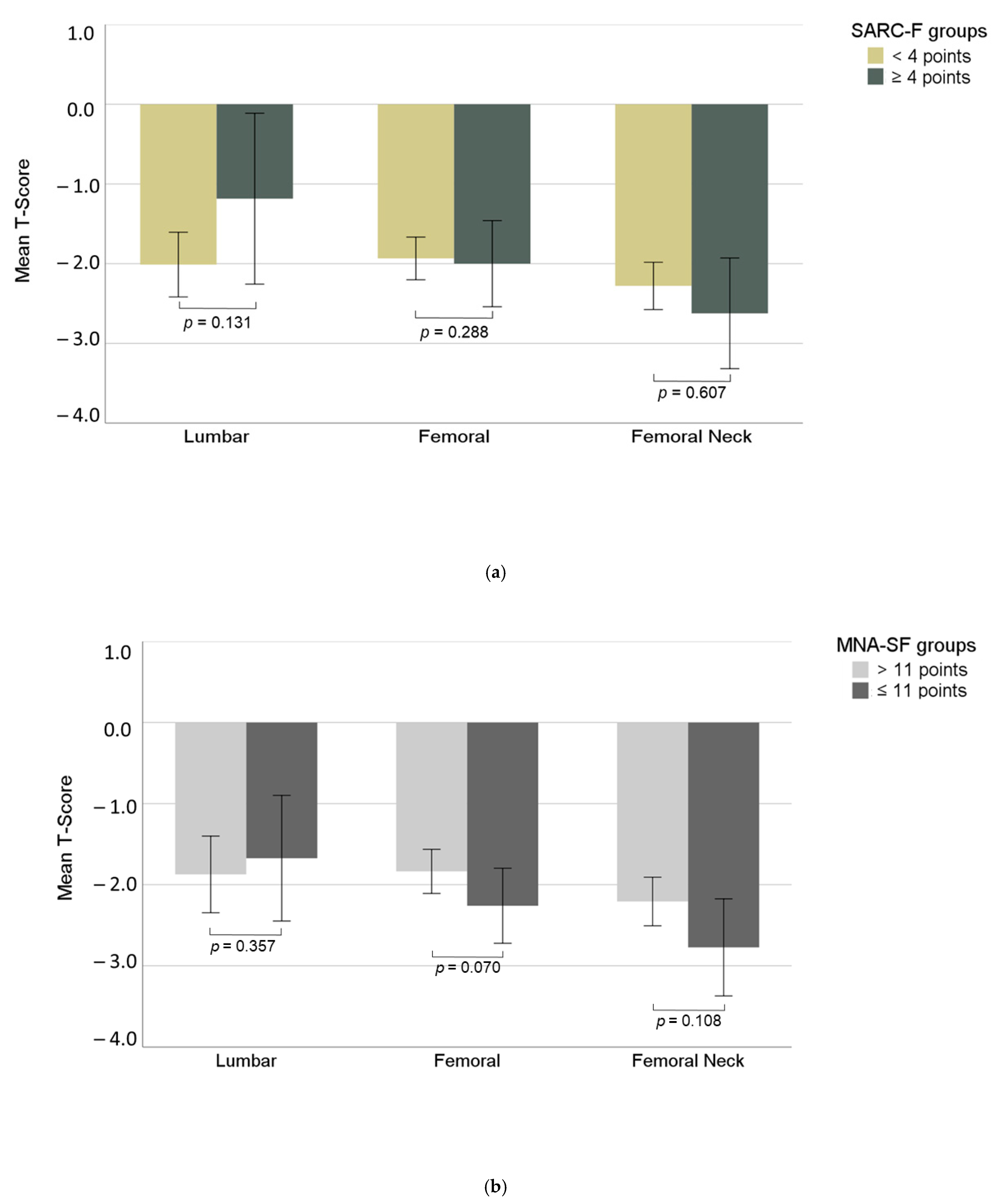 Jcm Free Full Text Sarcopenia And Malnutrition Screening In Female Osteoporosis Patients A Cross Sectional Study Html Jcm Free Full Text Sarcopenia And Malnutrition Screening In Female Osteoporosis Patients A Cross Sectional Study Html