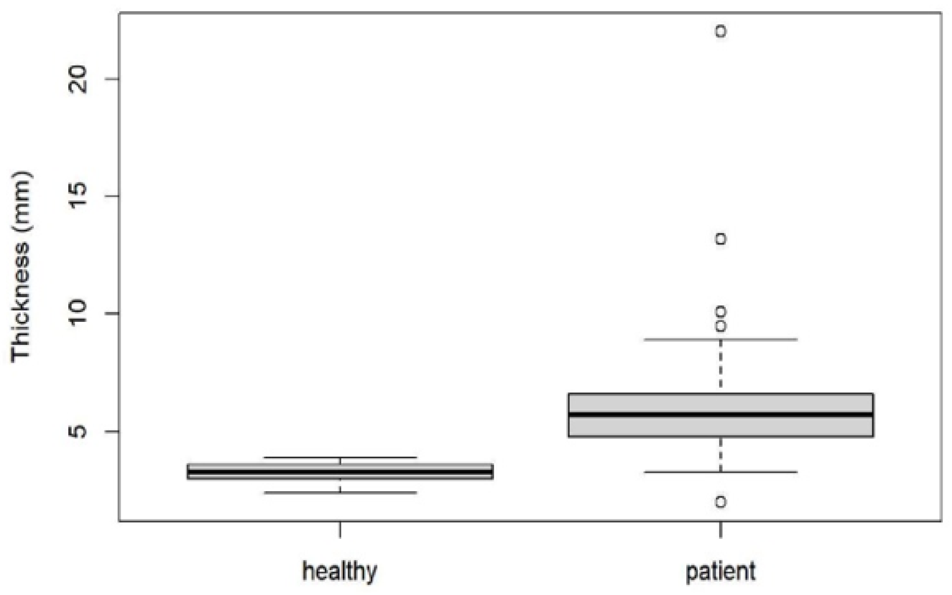 Jcm 10 02351 g004 Jcm 10 02351 g004