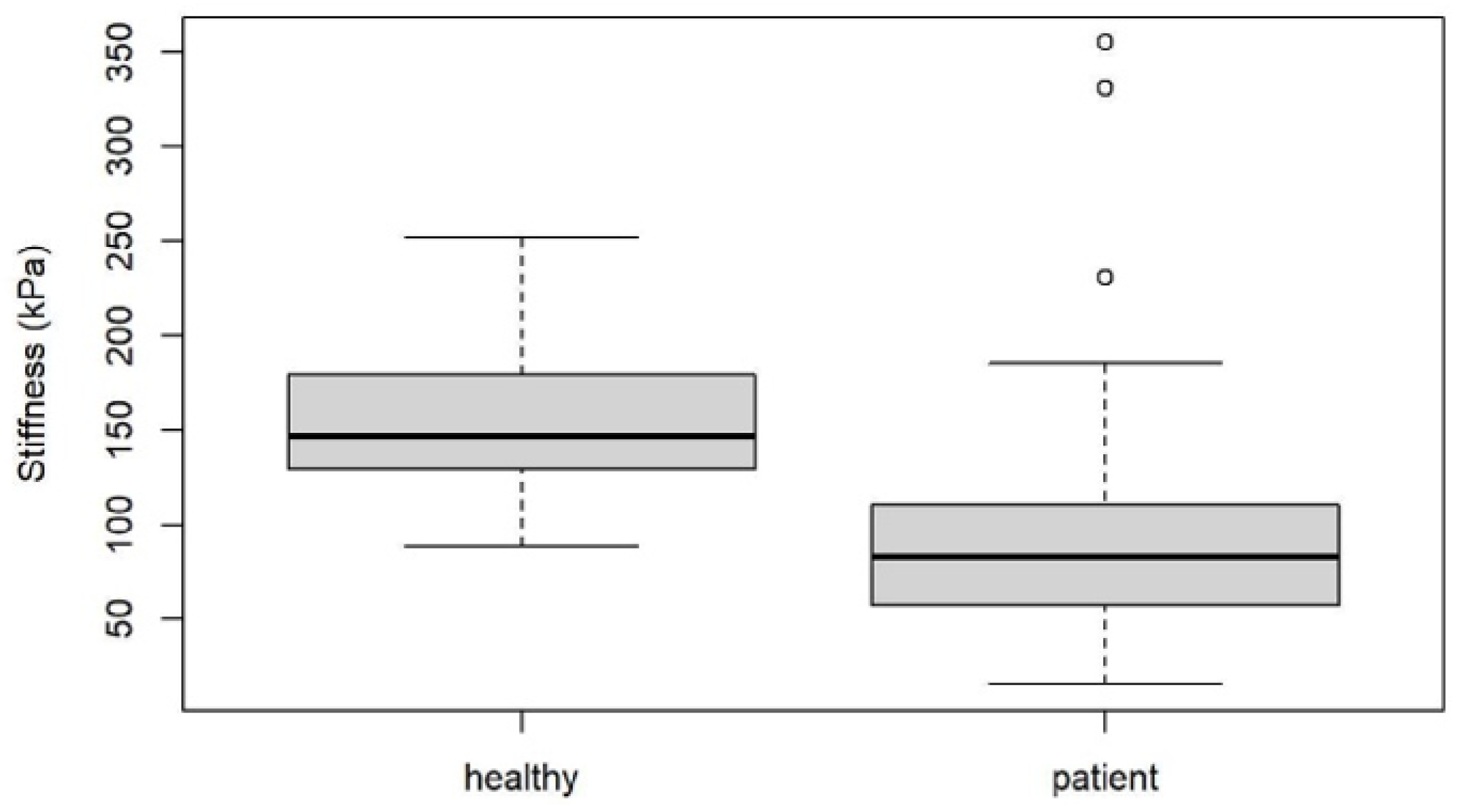 Jcm 10 02351 g007 Jcm 10 02351 g007
