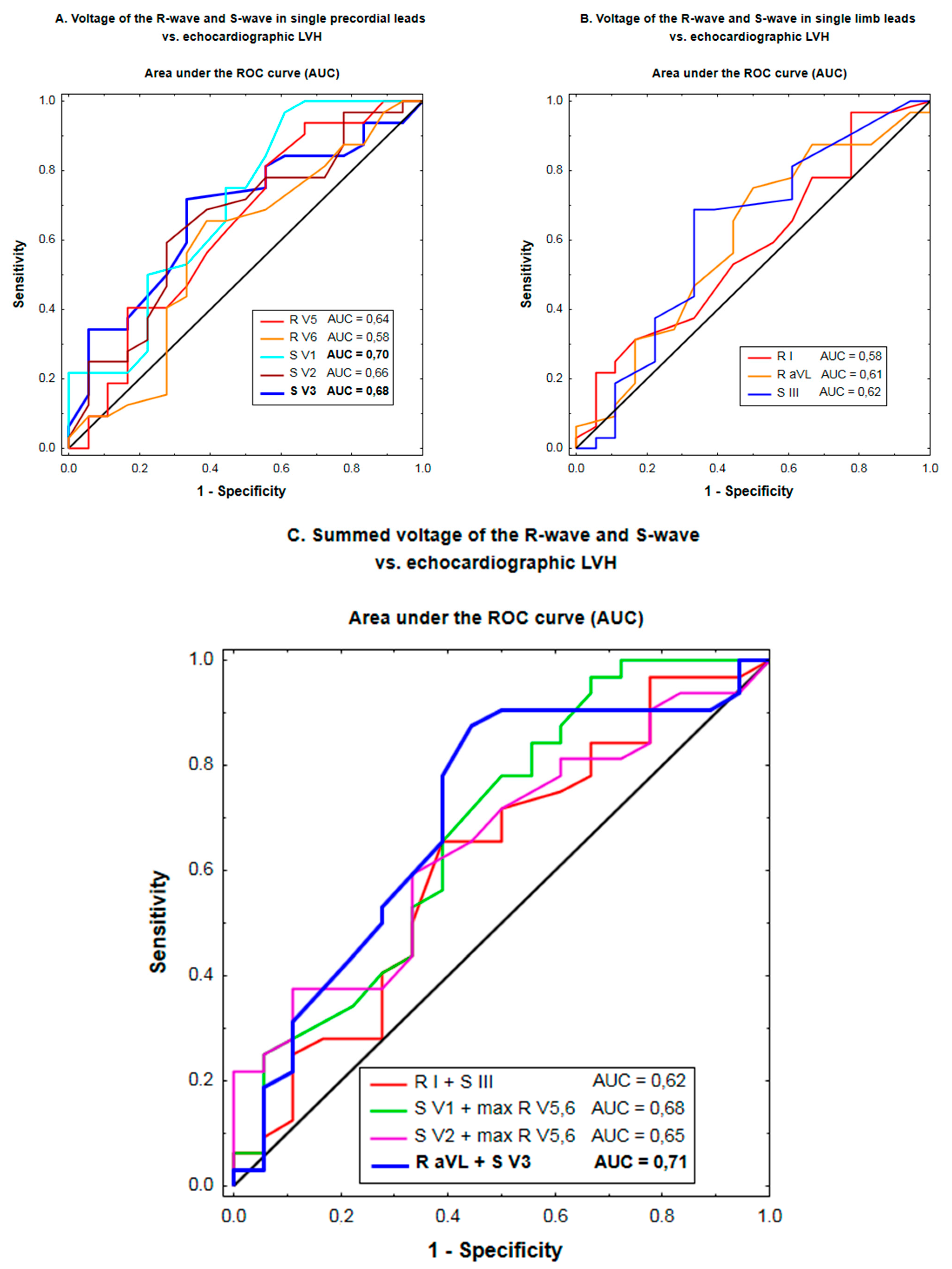 Jcm 10 02362 g001 Jcm 10 02362 g001