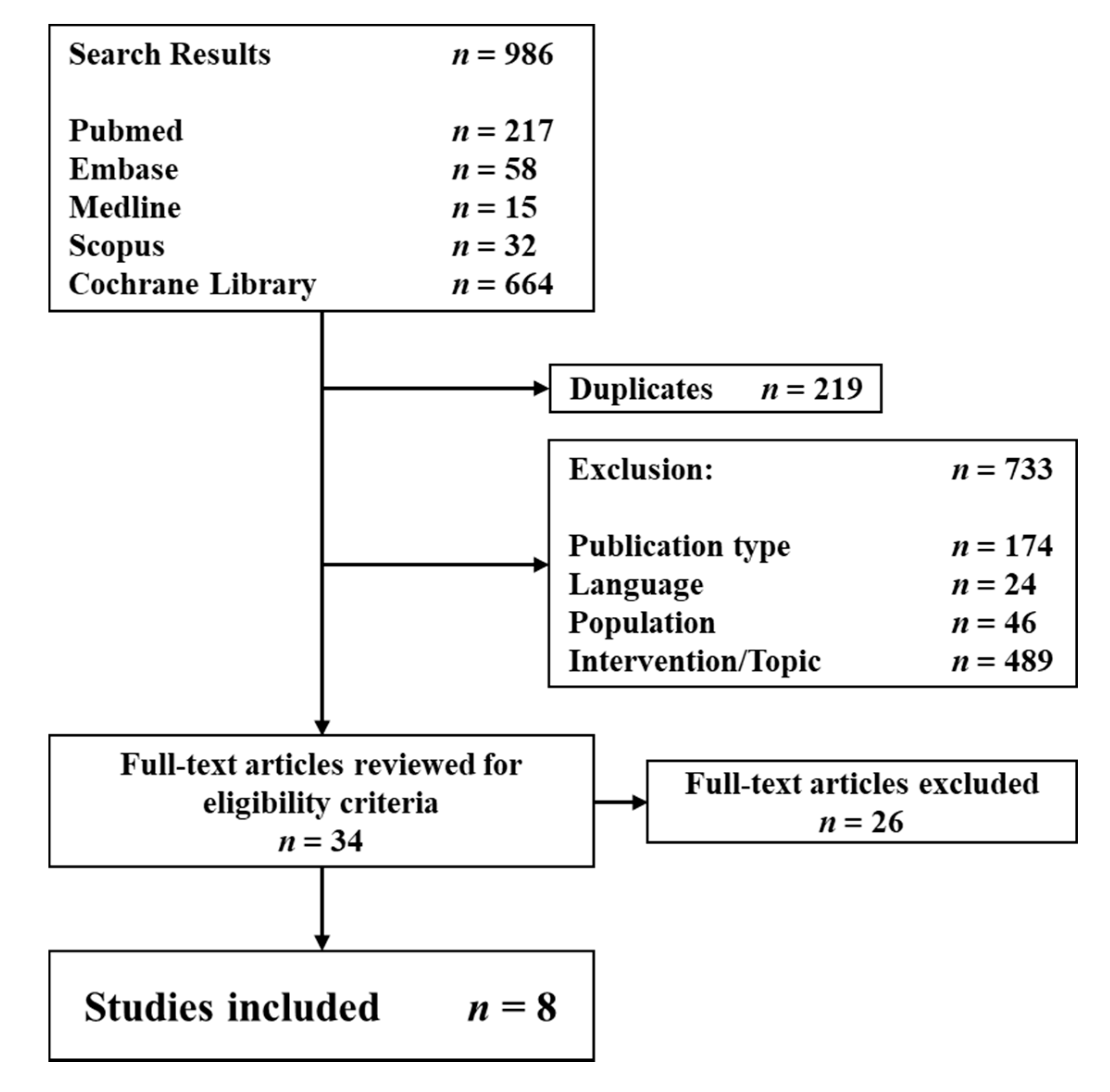 Jcm 10 02363 g001 Jcm 10 02363 g001