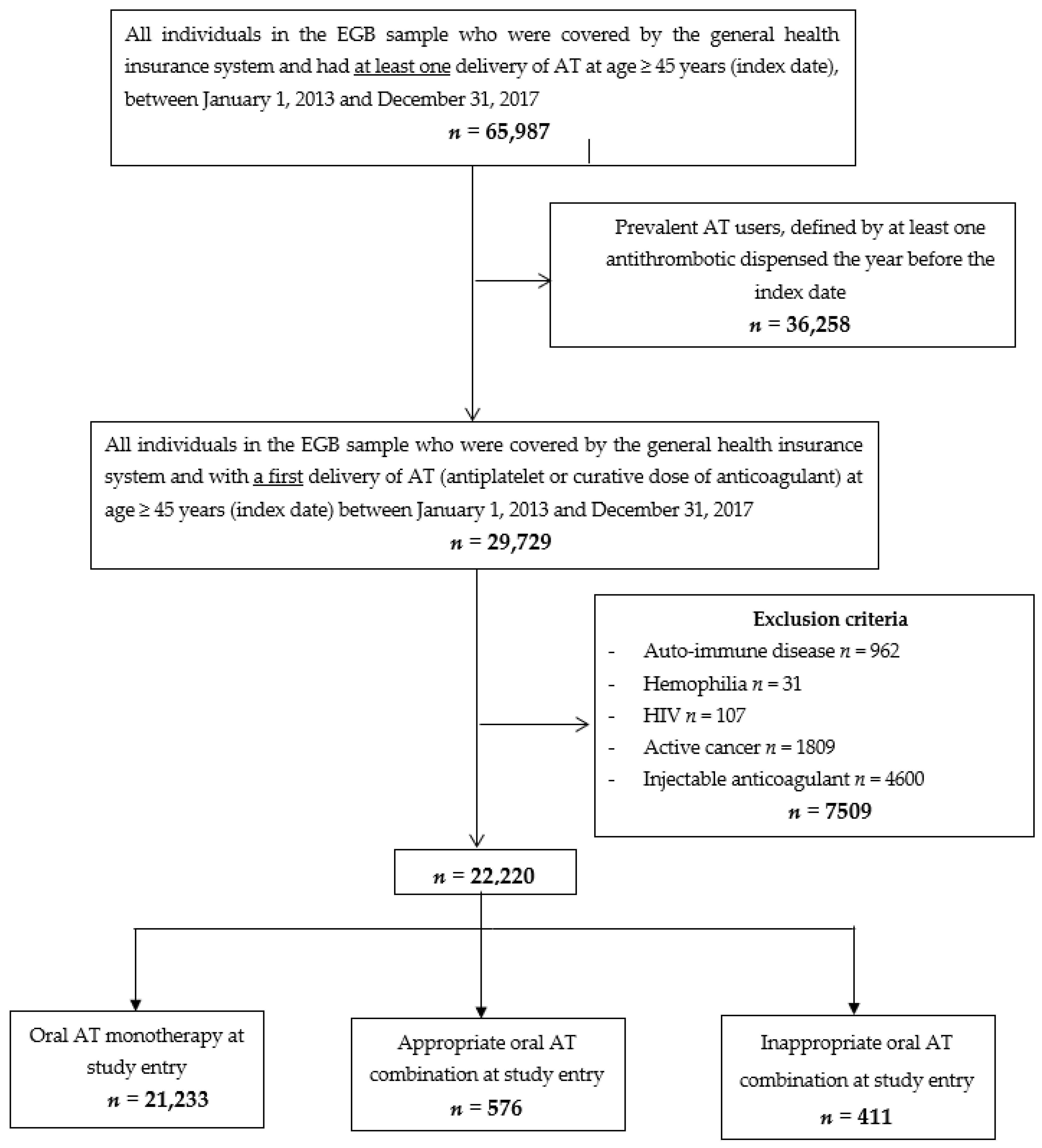 Jcm 10 02367 g001 Jcm 10 02367 g001