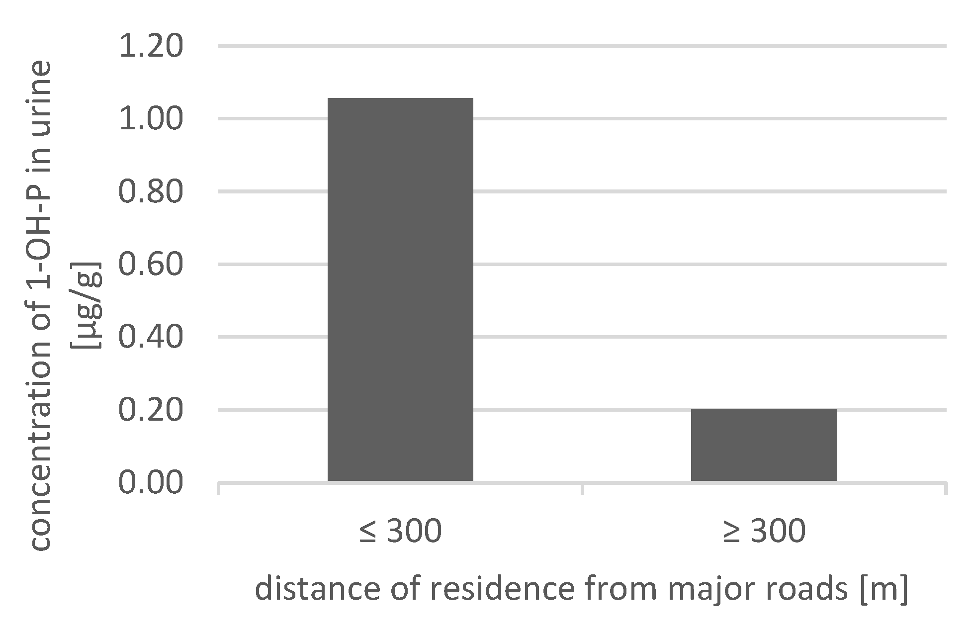 Jcm 10 02383 g002 Jcm 10 02383 g002