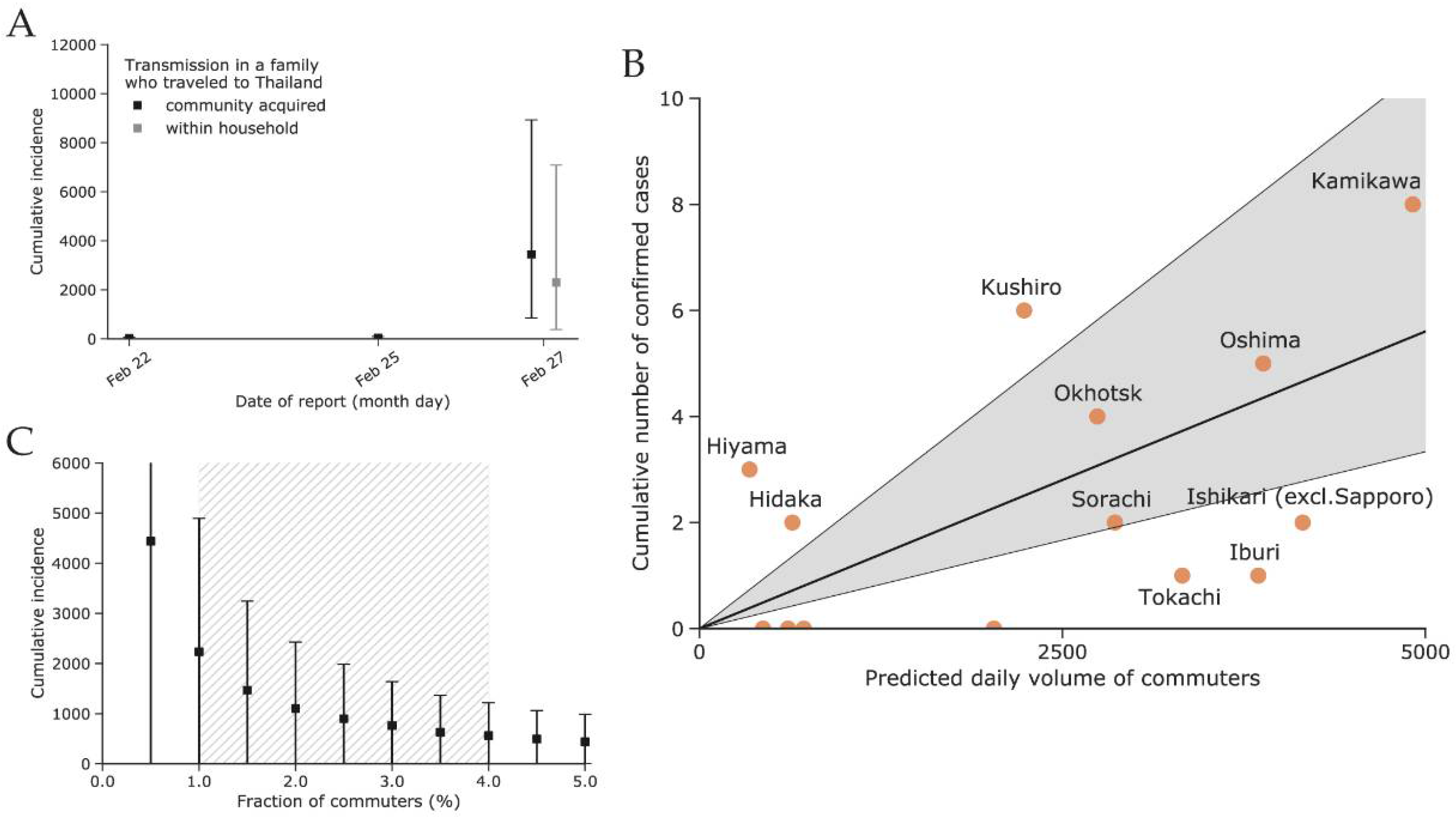 Jcm 10 02392 g003 Jcm 10 02392 g003