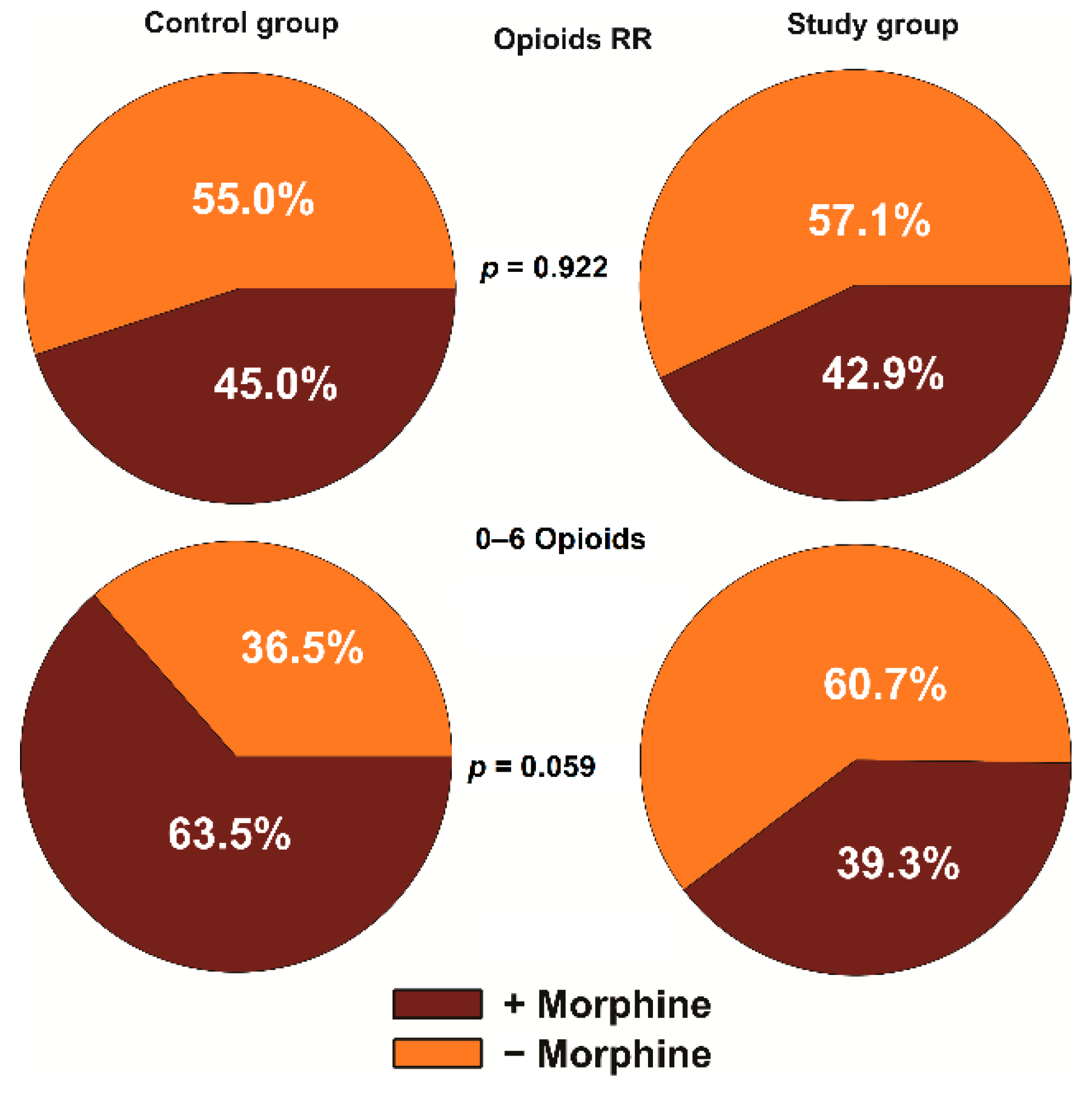 Jcm 10 02407 g002 Jcm 10 02407 g002