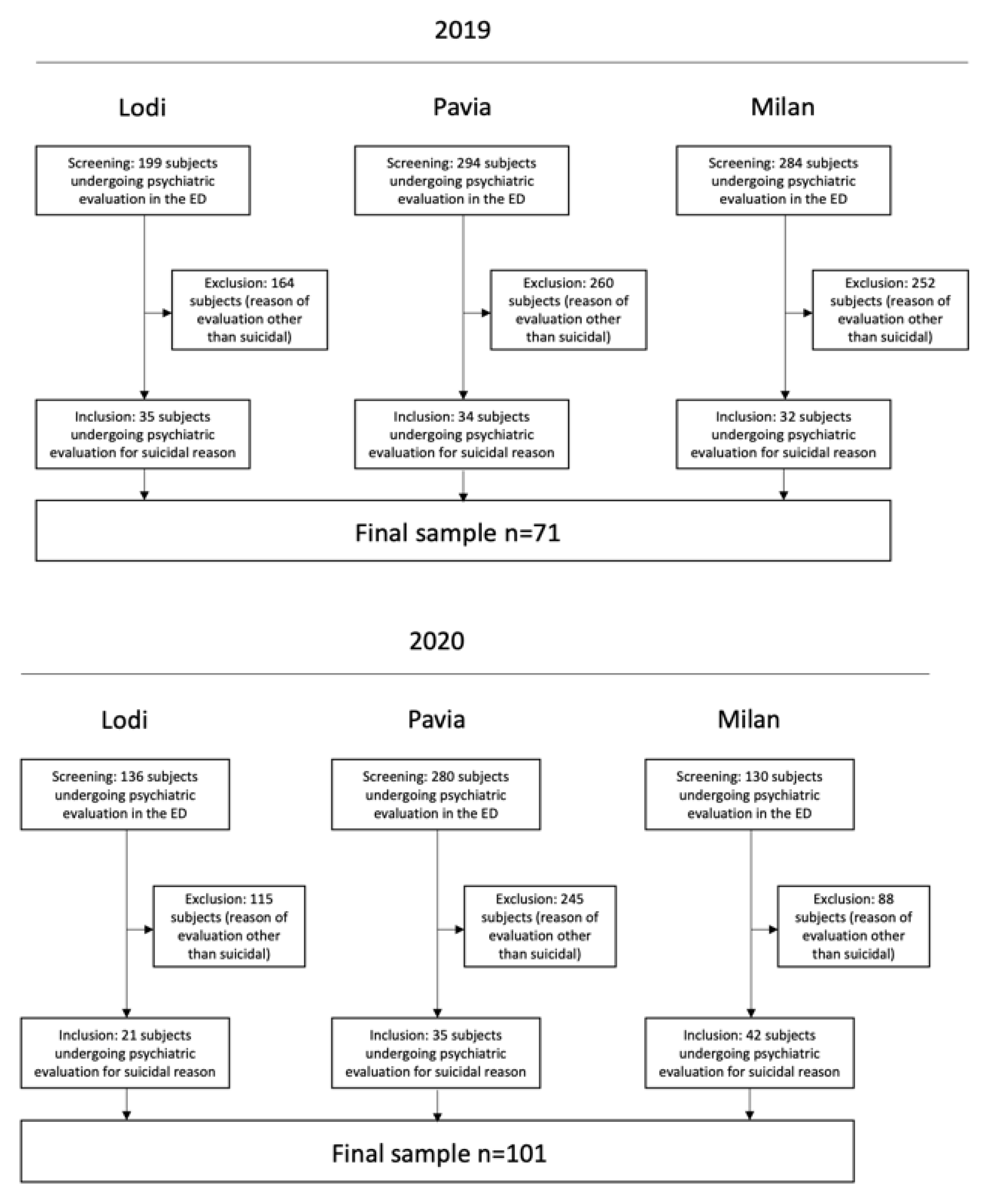 Jcm 10 02410 g001 Jcm 10 02410 g001