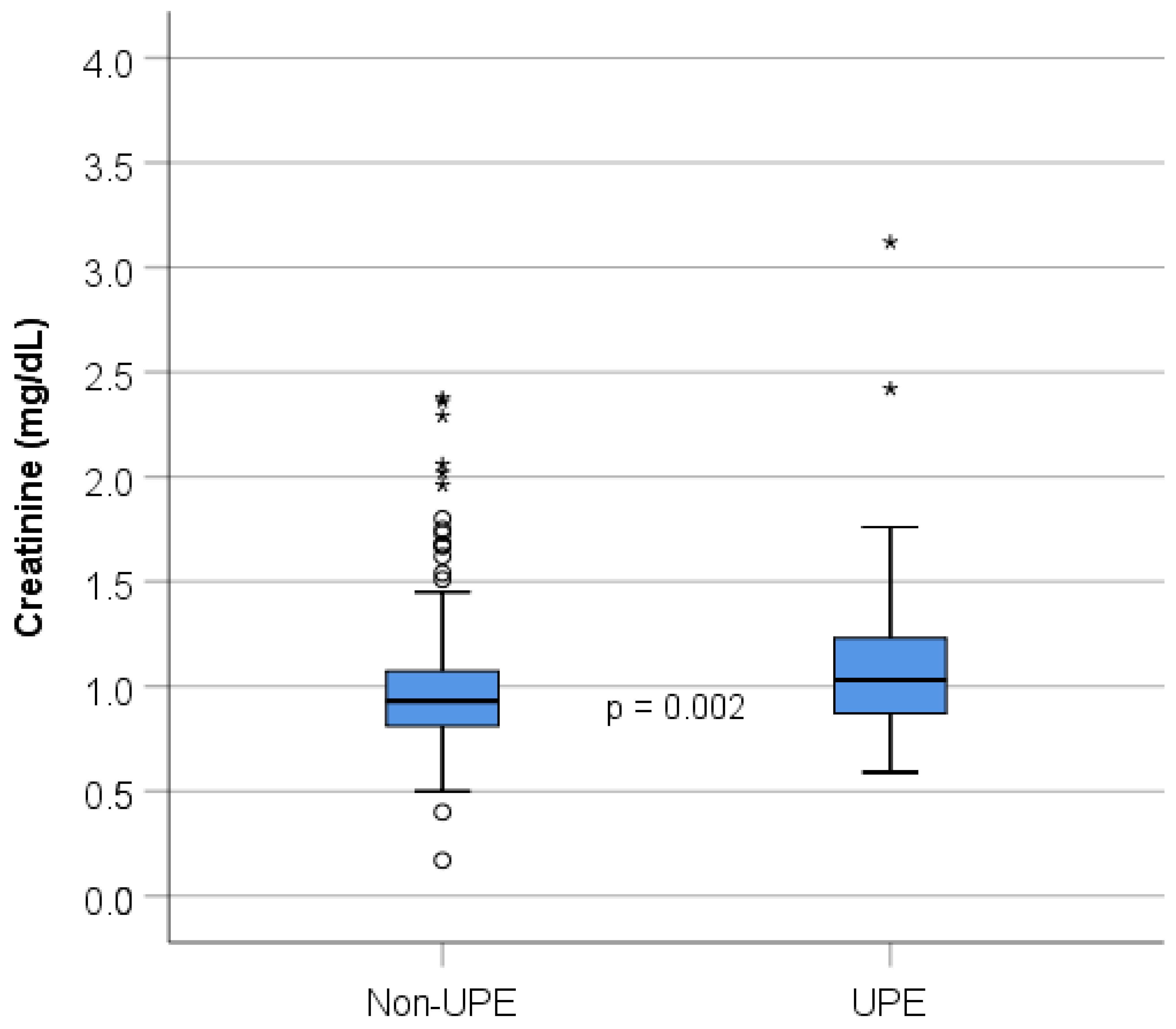 Jcm 10 02411 g003 Jcm 10 02411 g003