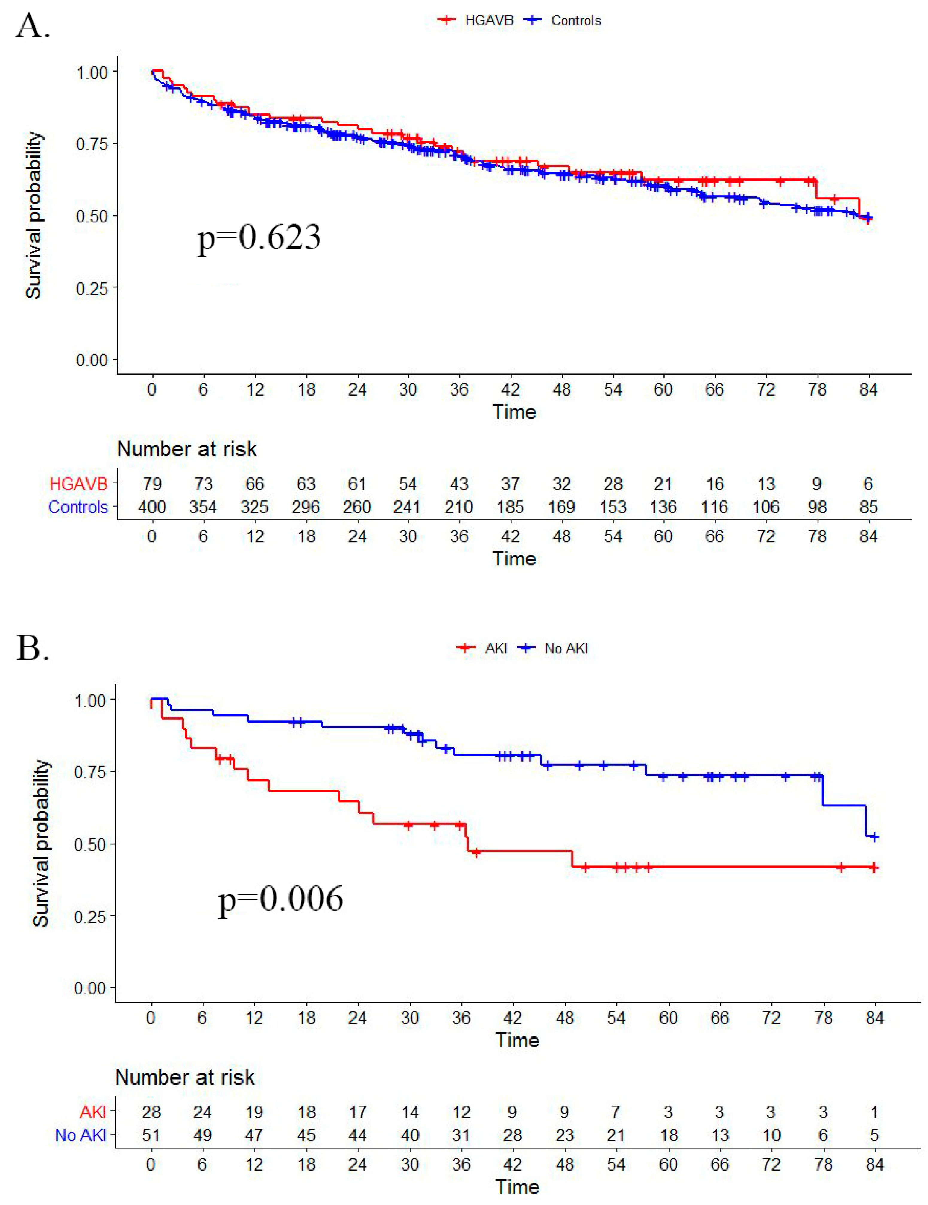 Jcm 10 02424 g004 Jcm 10 02424 g004