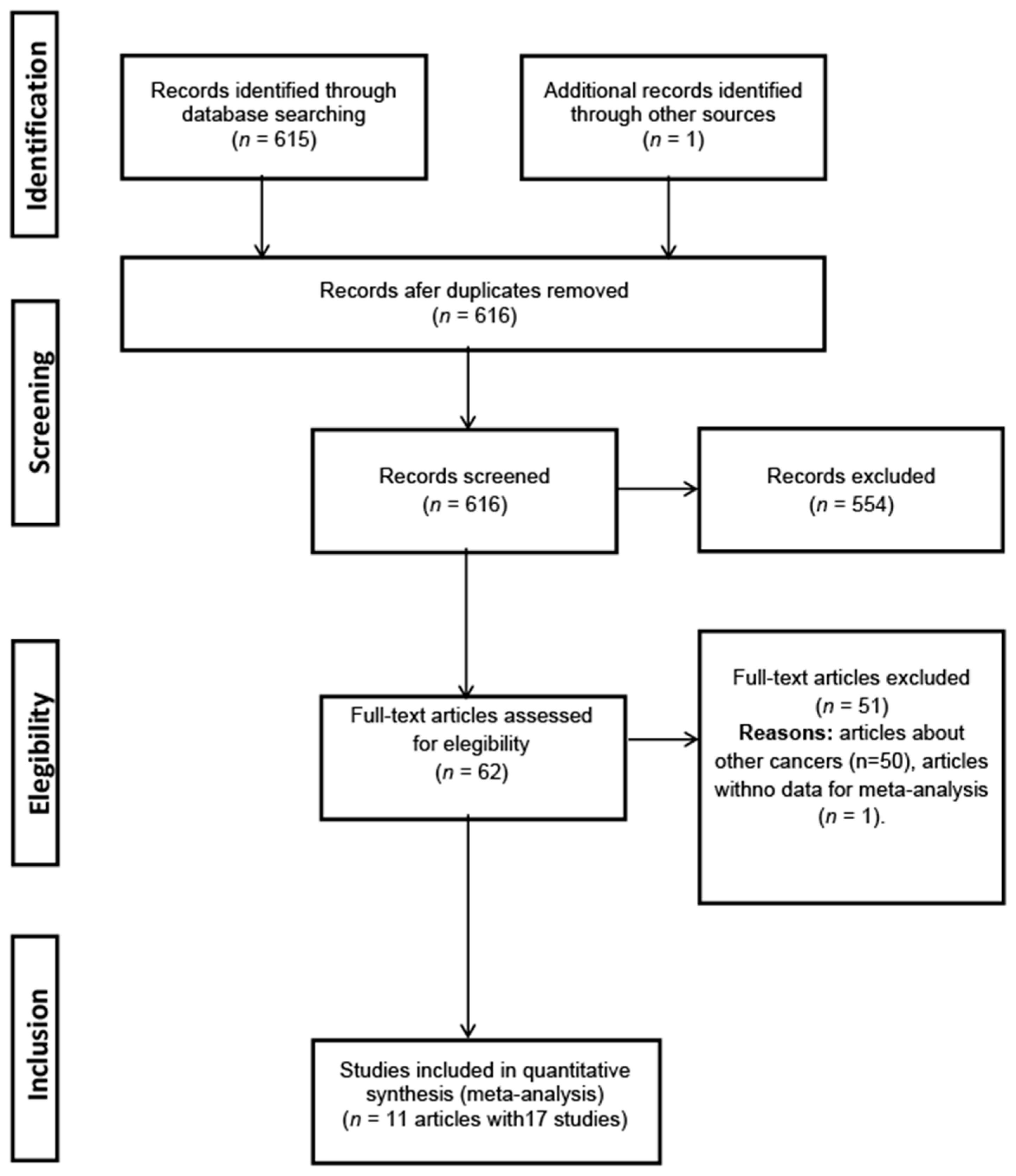 Jcm 10 02429 g001 Jcm 10 02429 g001