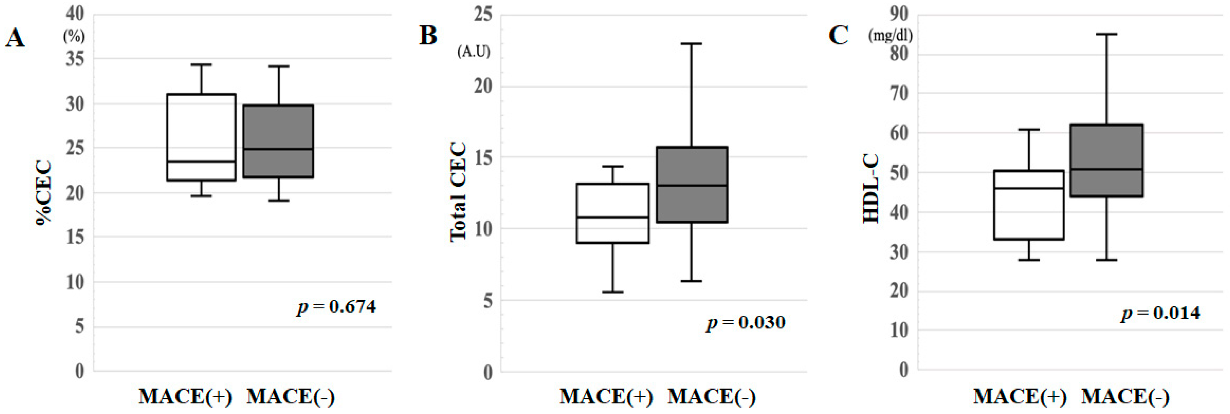 Jcm 10 02431 g001 Jcm 10 02431 g001