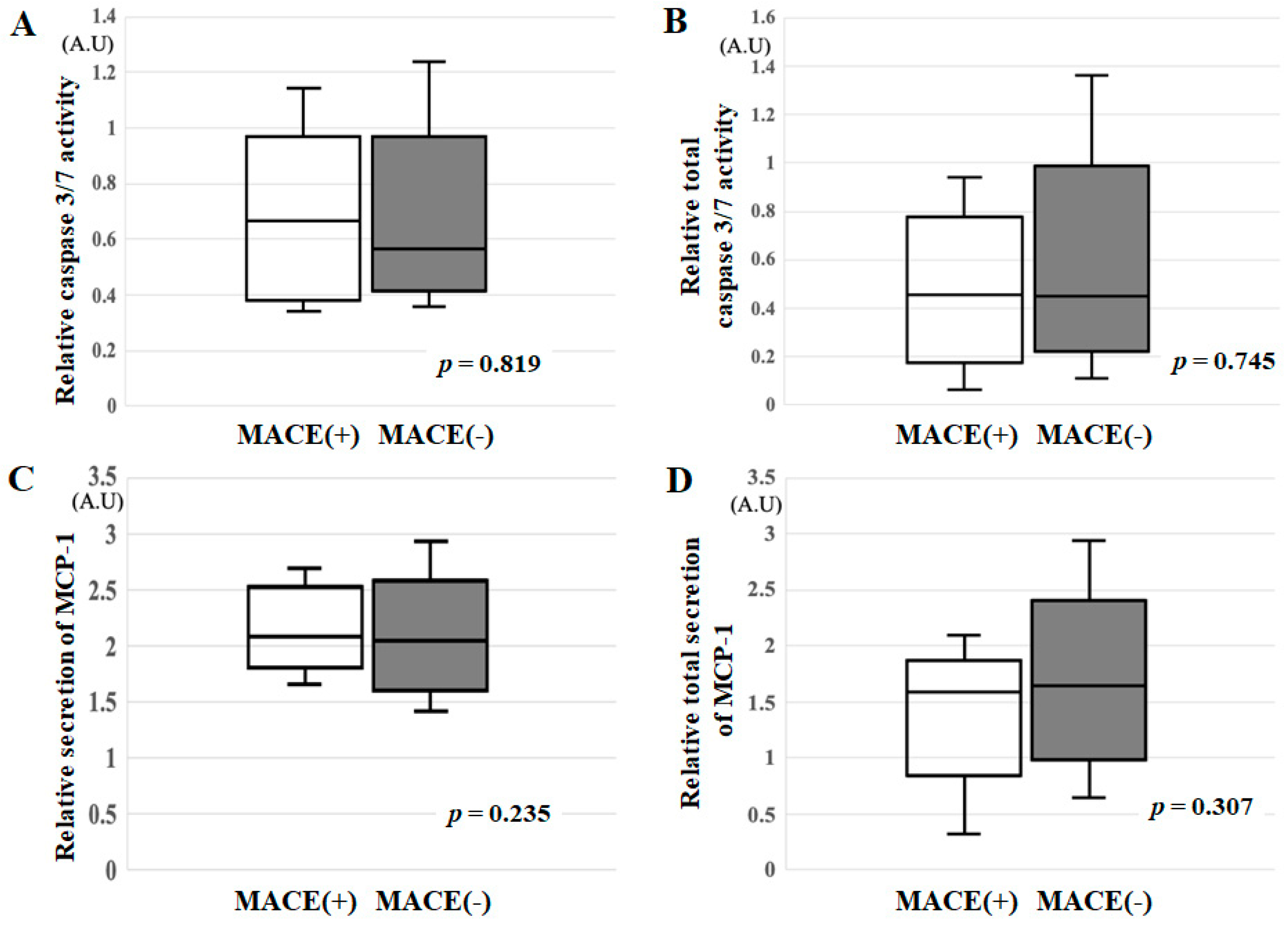 Jcm 10 02431 g002 Jcm 10 02431 g002