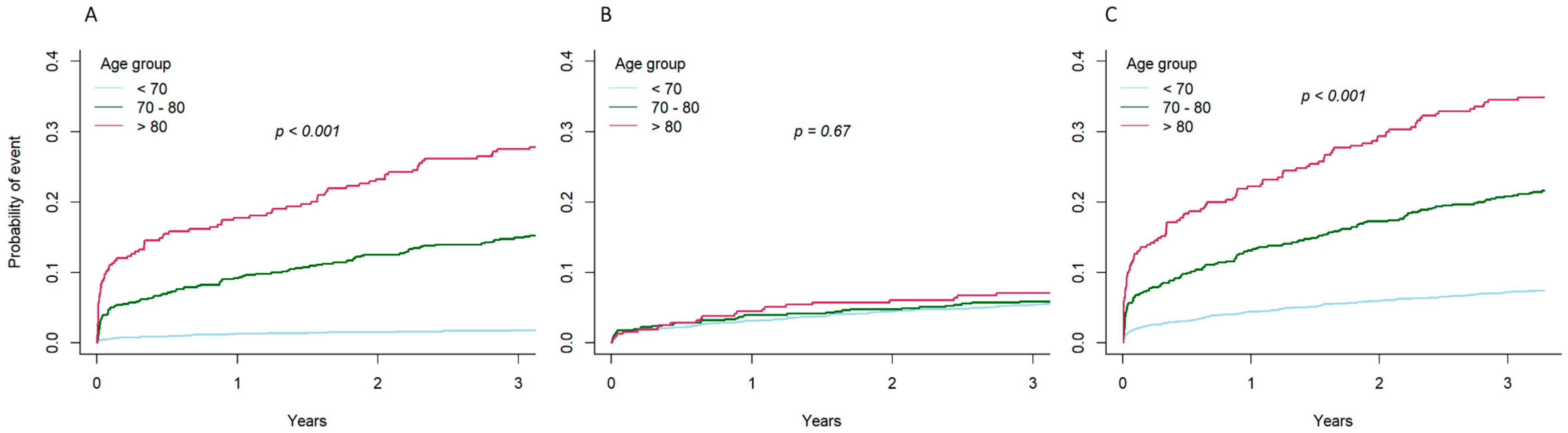 Jcm 10 02435 g003 Jcm 10 02435 g003