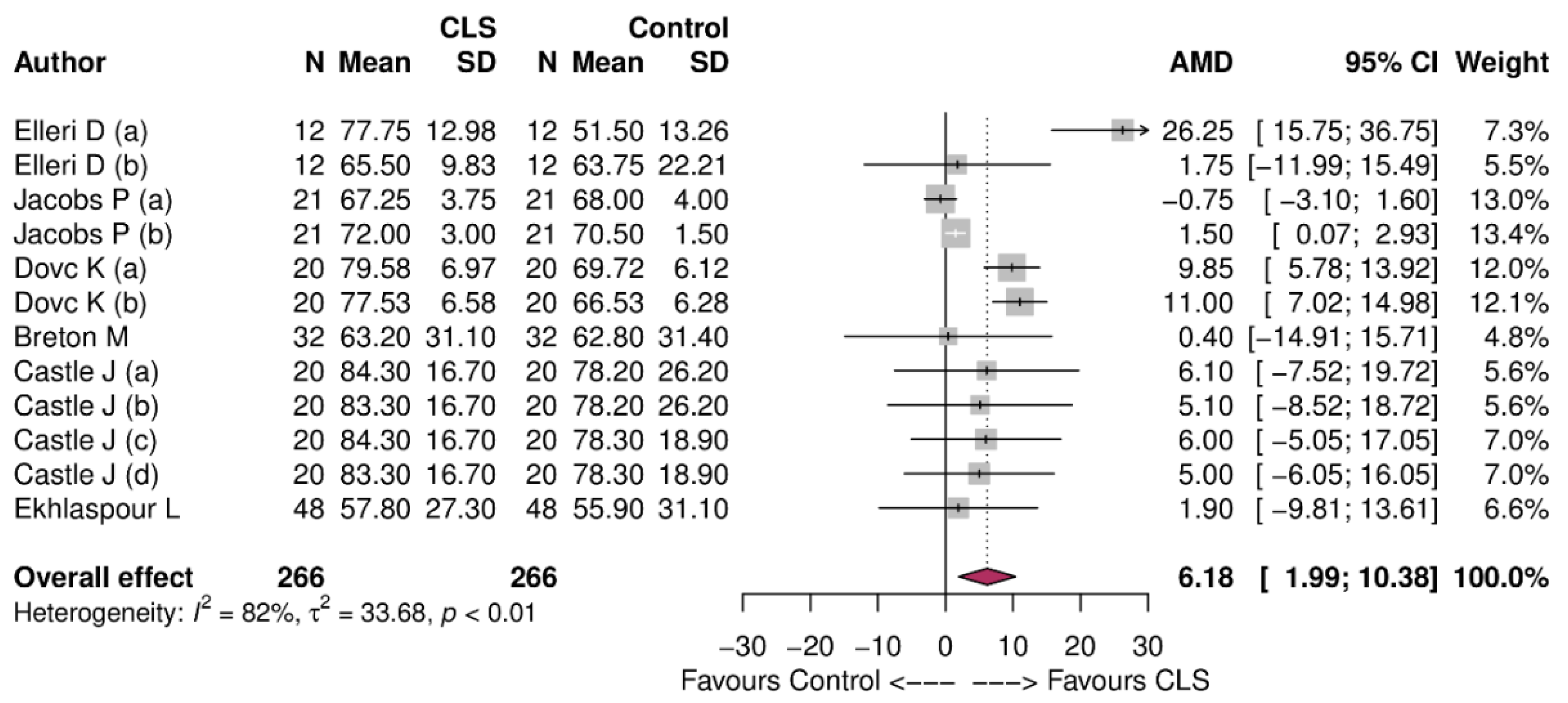 Jcm 10 02445 g003 Jcm 10 02445 g003