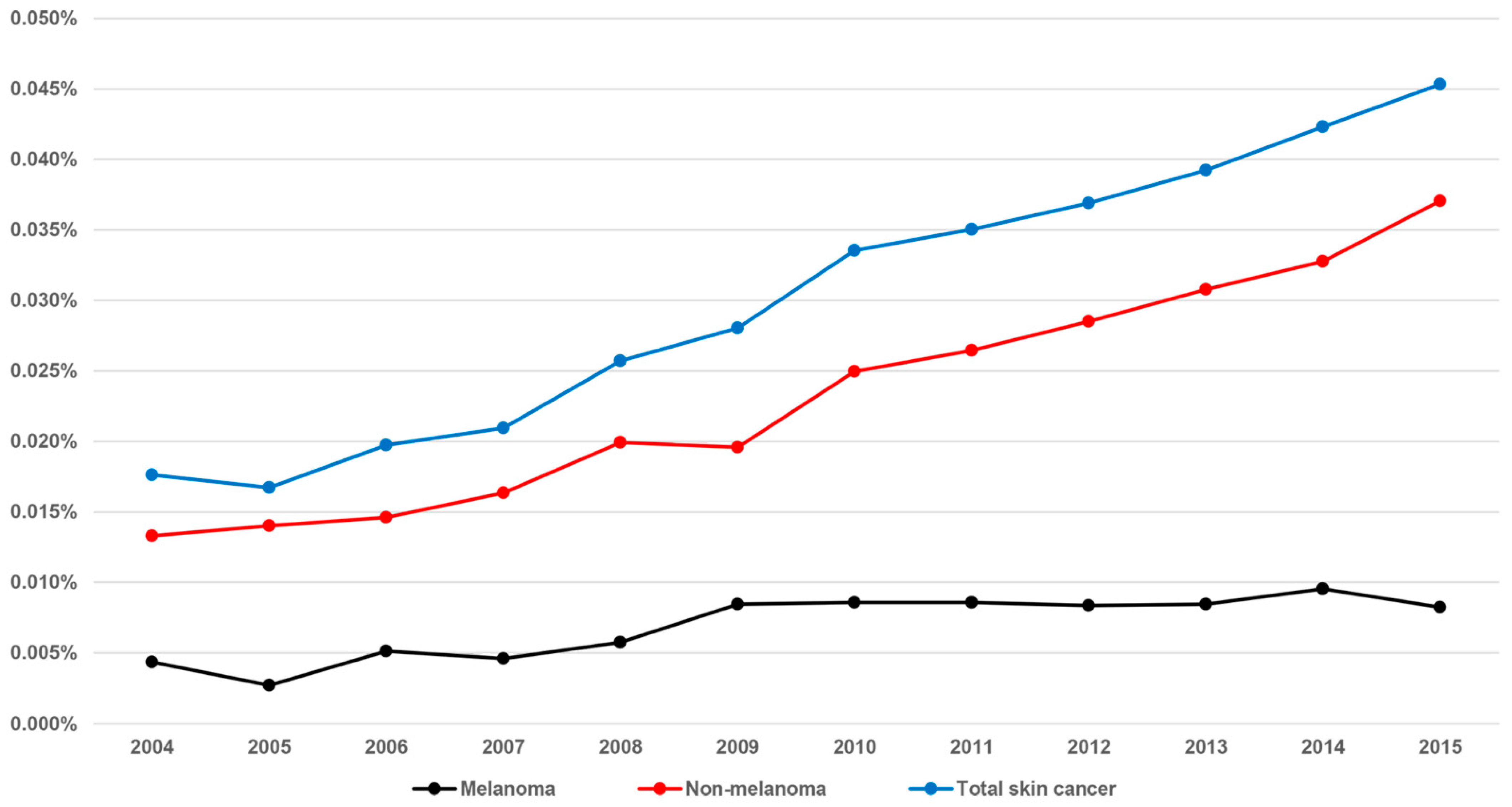 Jcm 10 02451 g001 Jcm 10 02451 g001
