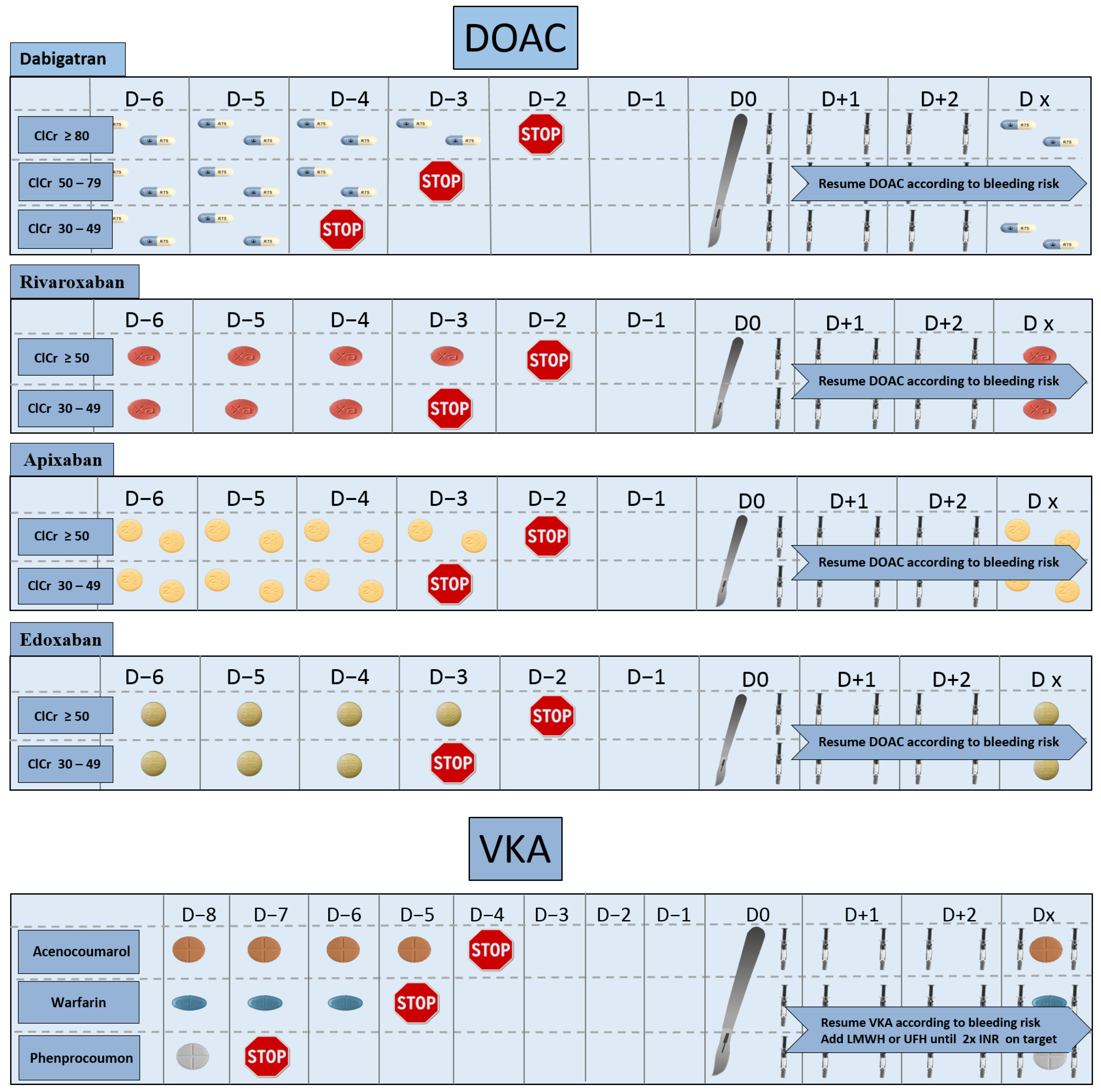 Challenges in Patient Blood Management for Cardiac Surgery