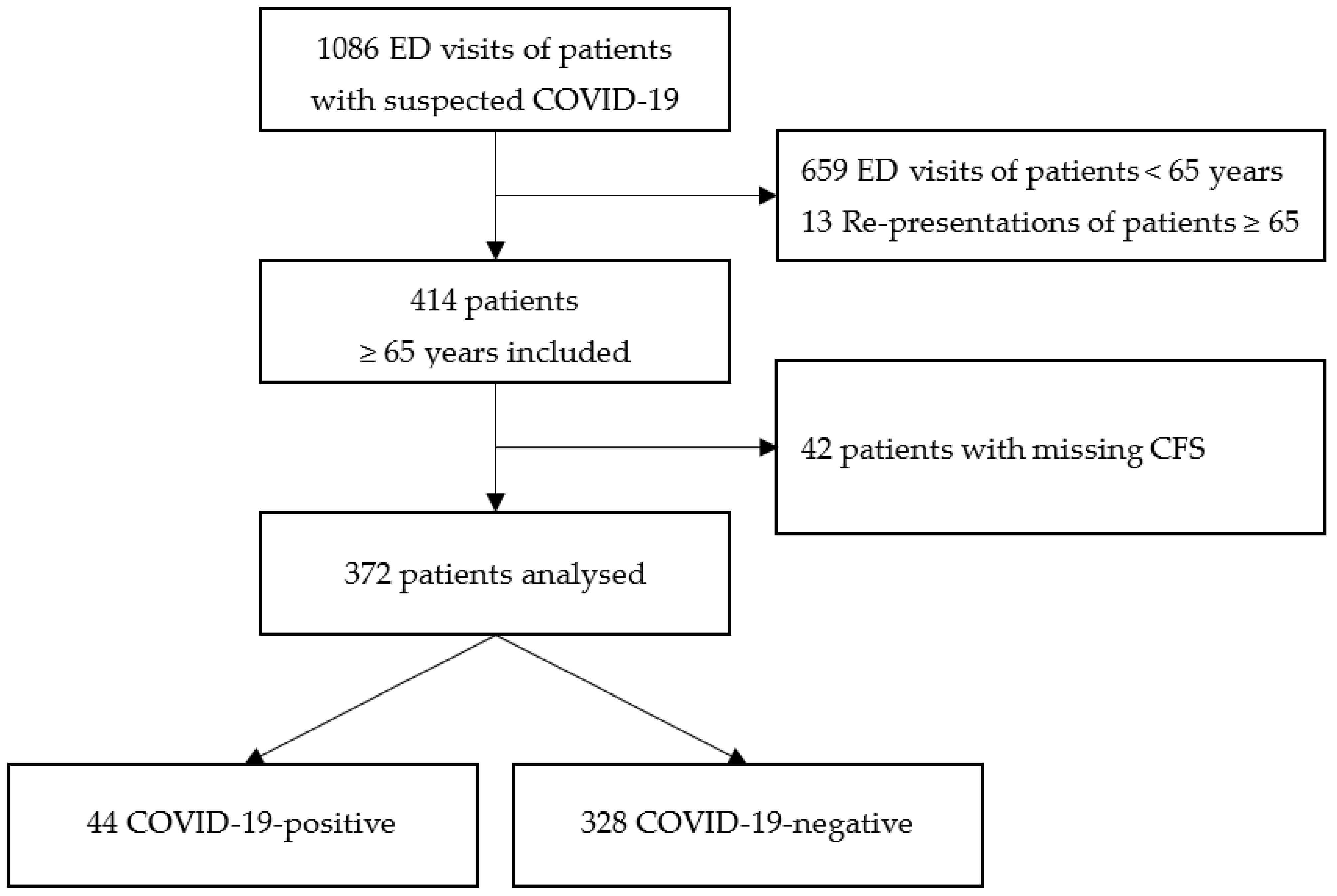 Jcm 10 02472 g001 Jcm 10 02472 g001