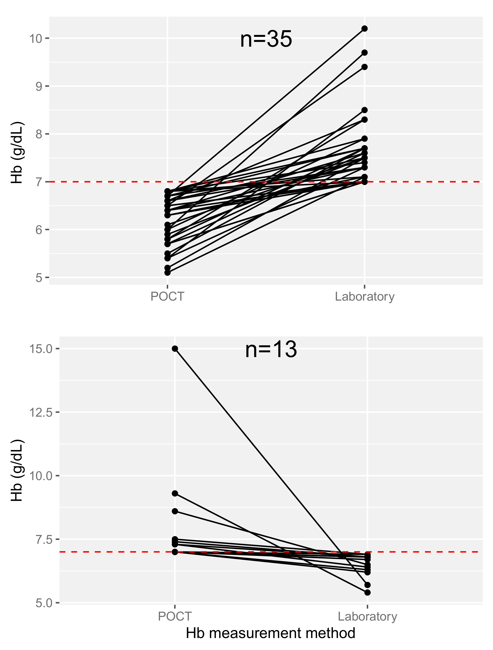 Jcm 10 02475 g003 Jcm 10 02475 g003