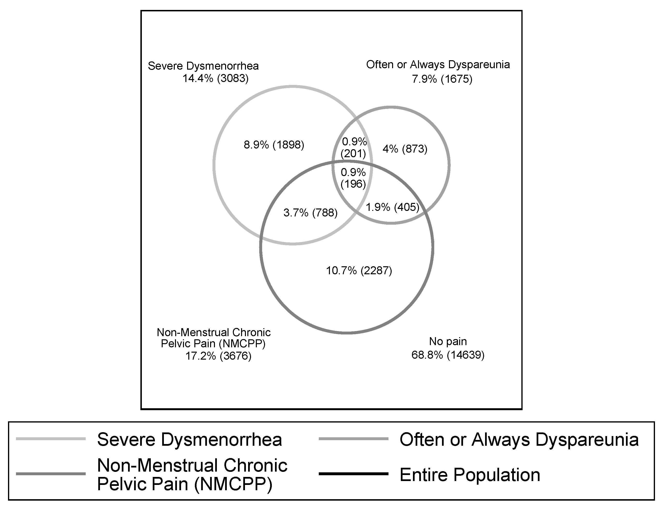 Jcm 10 02481 g002 Jcm 10 02481 g002