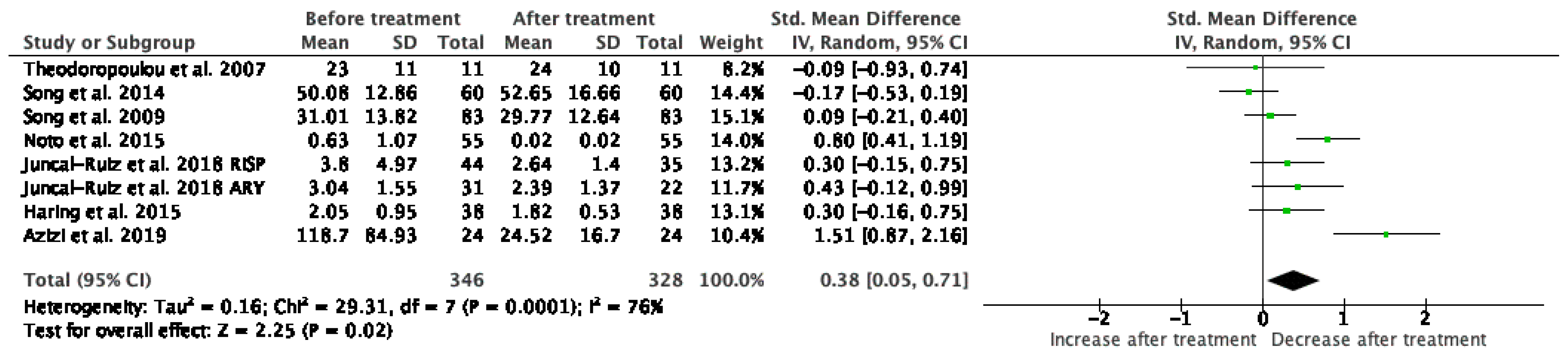 Jcm 10 02488 g006 Jcm 10 02488 g006