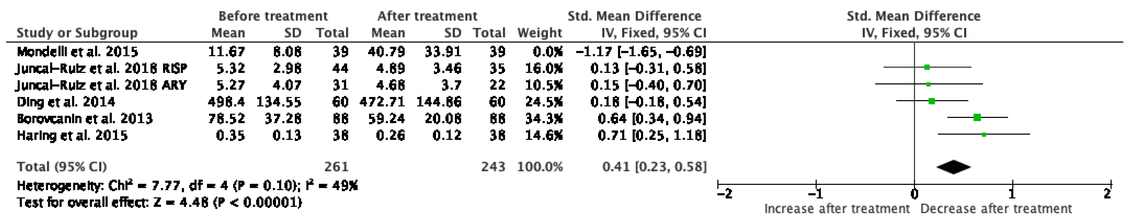Jcm 10 02488 g007 Jcm 10 02488 g007