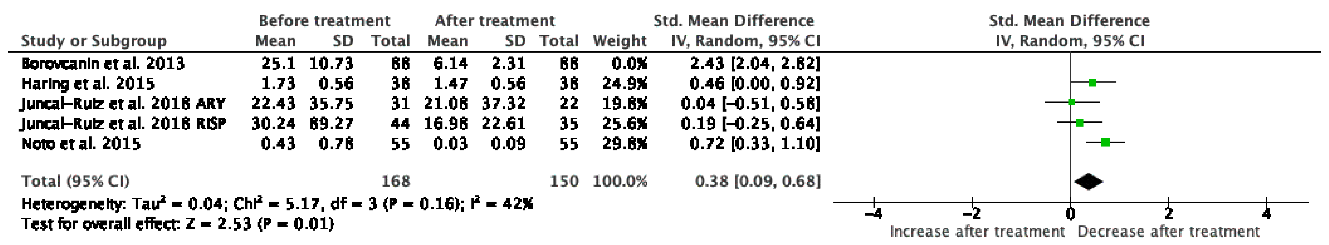 Jcm 10 02488 g009 Jcm 10 02488 g009