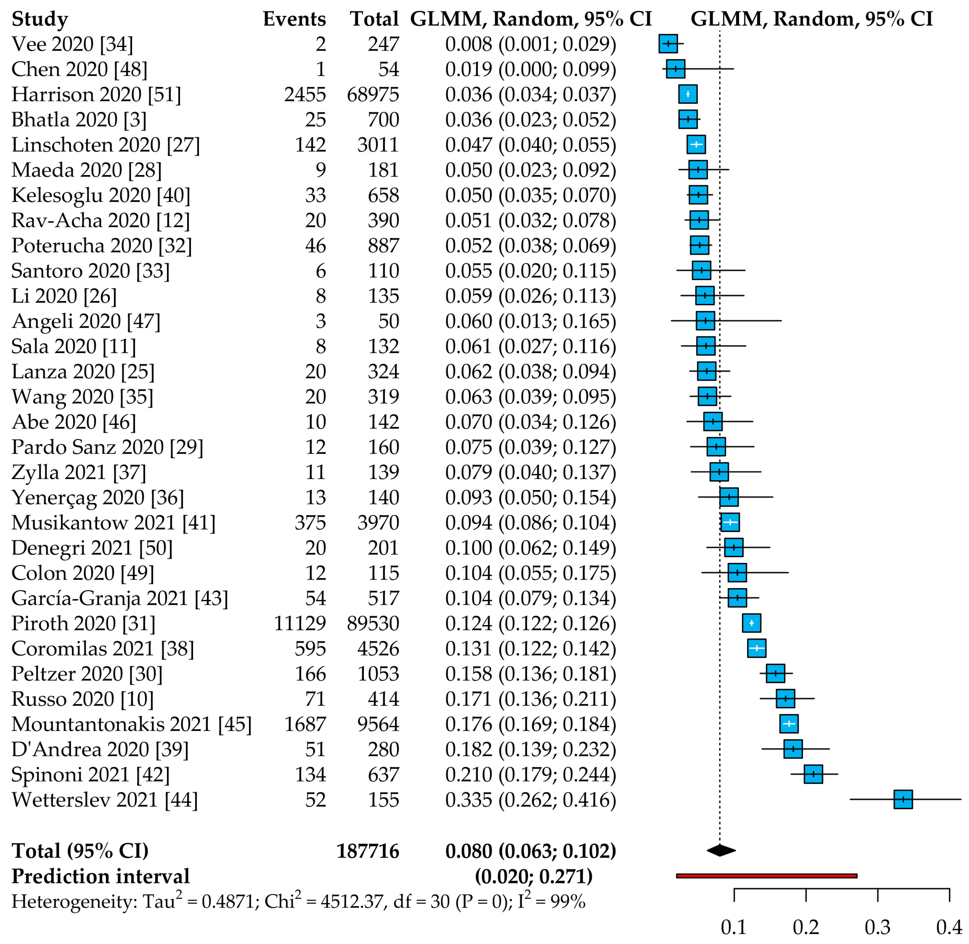 Jcm 10 02490 g001 Jcm 10 02490 g001