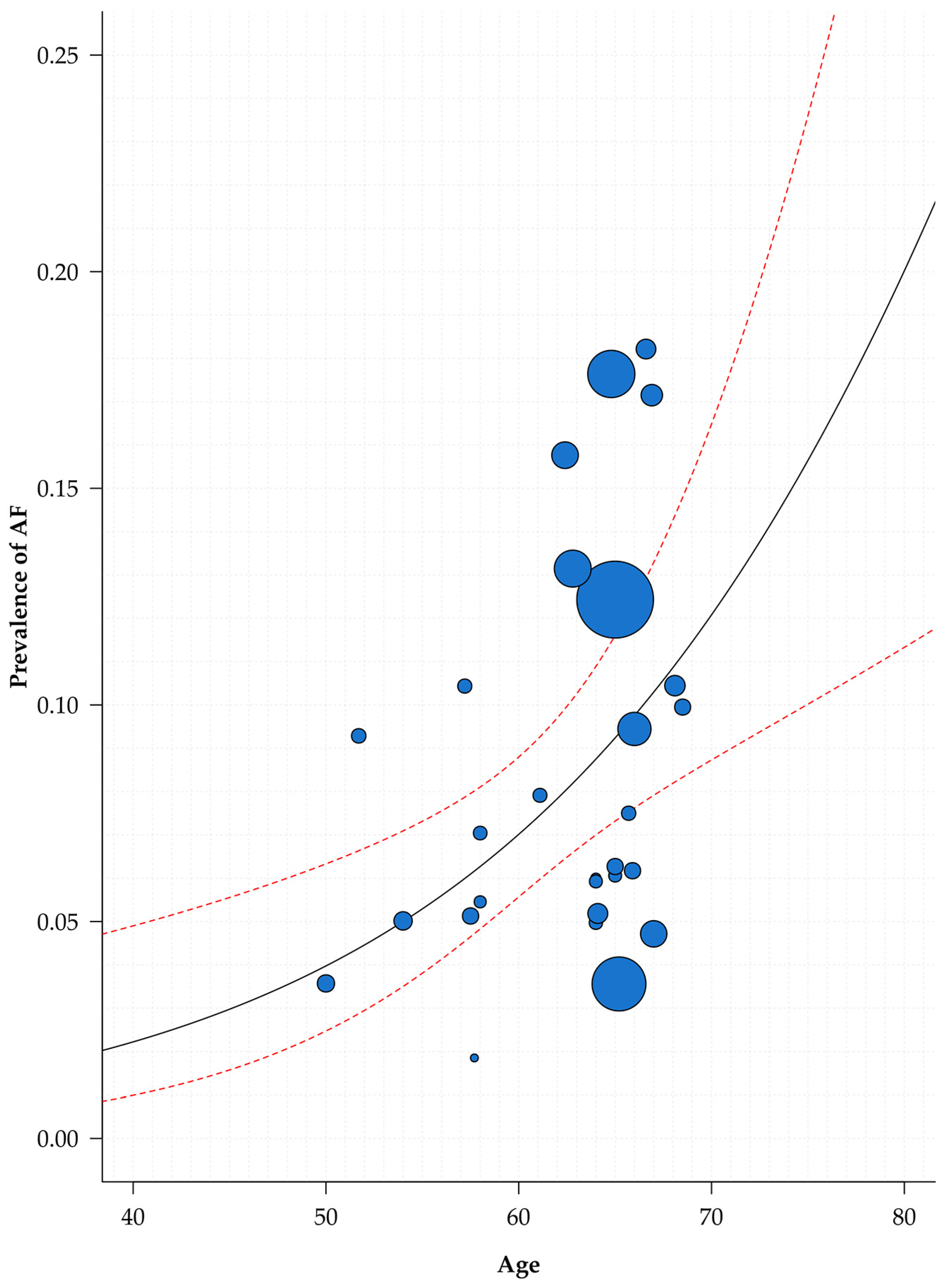Jcm 10 02490 g002 Jcm 10 02490 g002