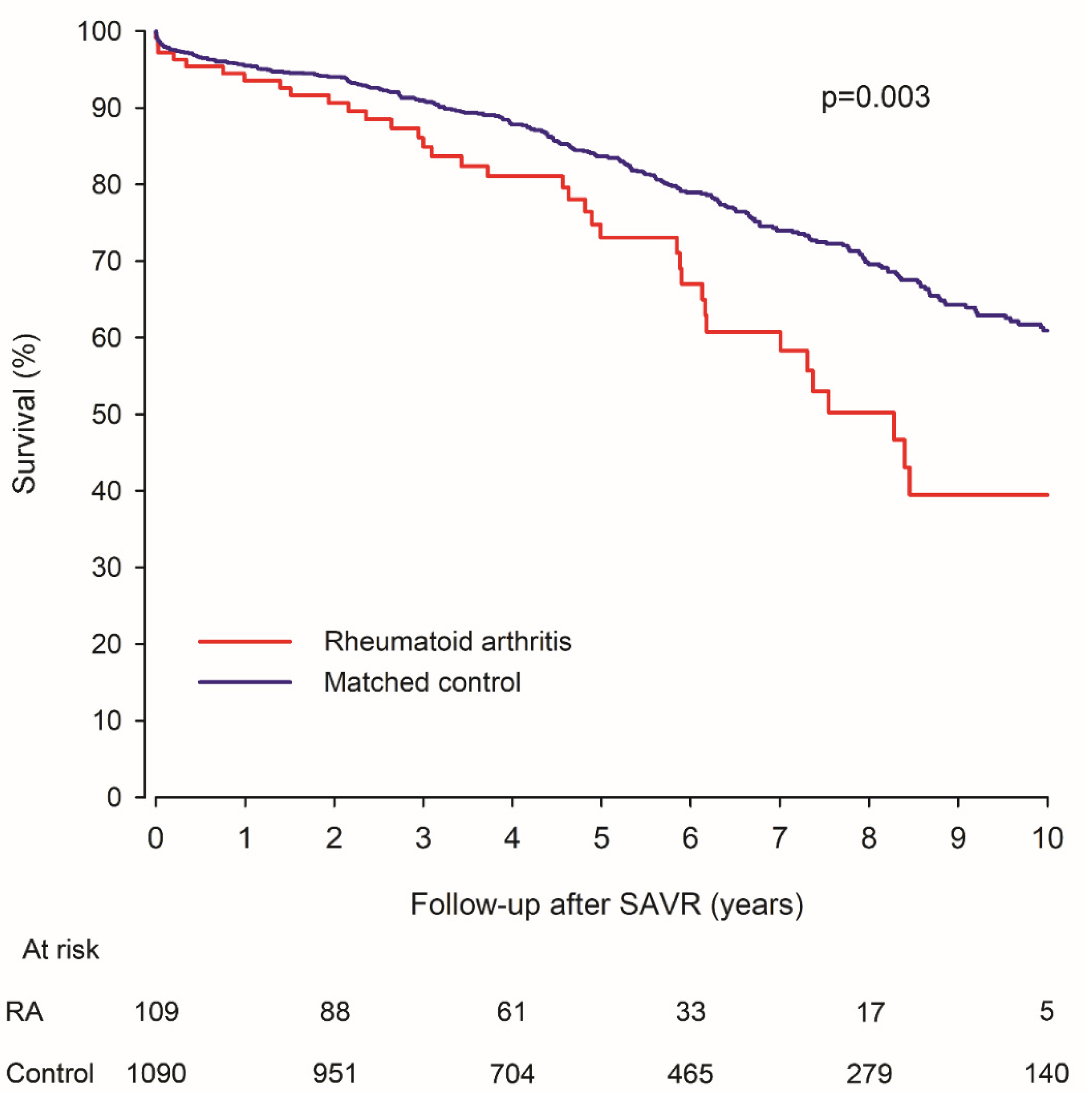 Jcm 10 02492 g002 Jcm 10 02492 g002
