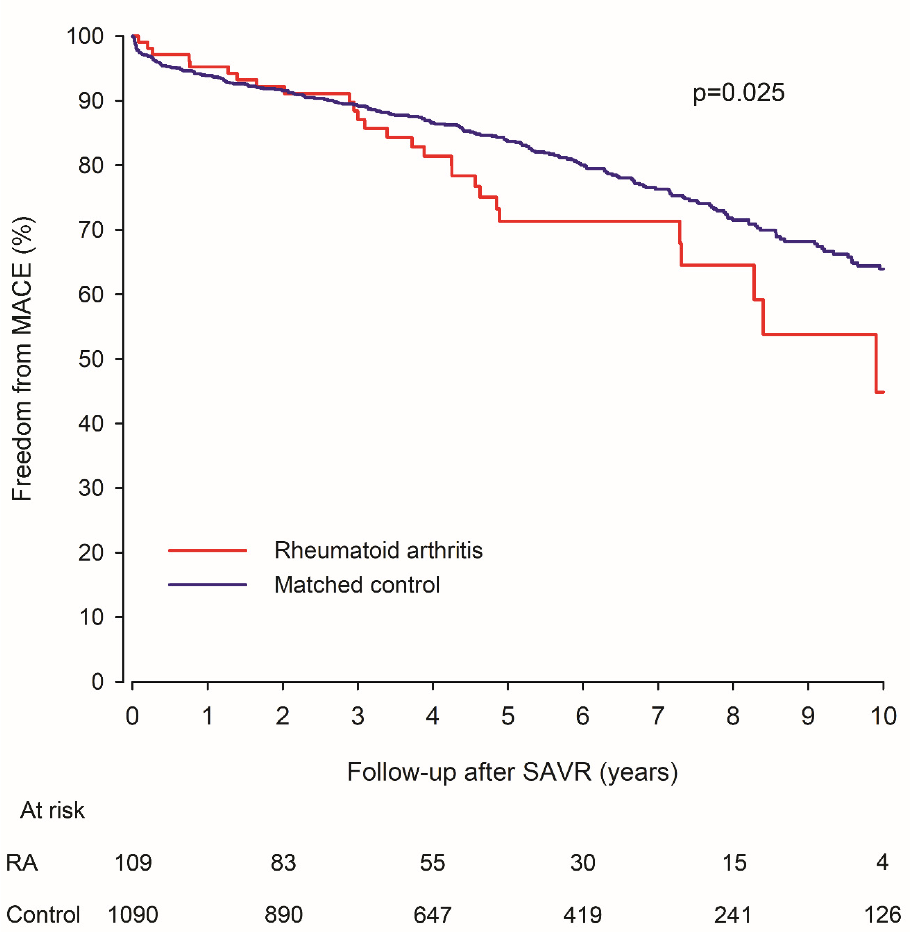 Jcm 10 02492 g003 Jcm 10 02492 g003