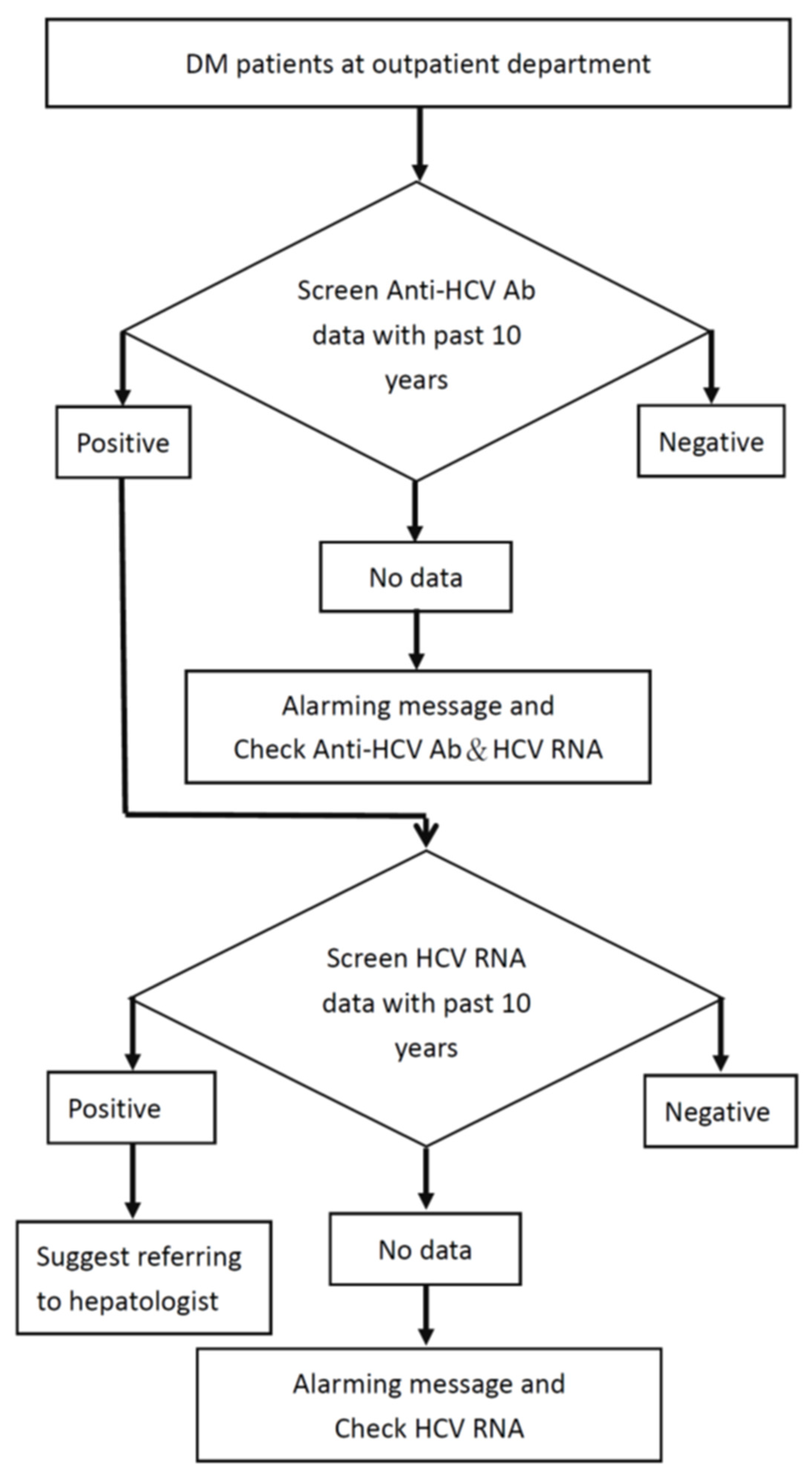 Jcm 10 02509 g001 Jcm 10 02509 g001
