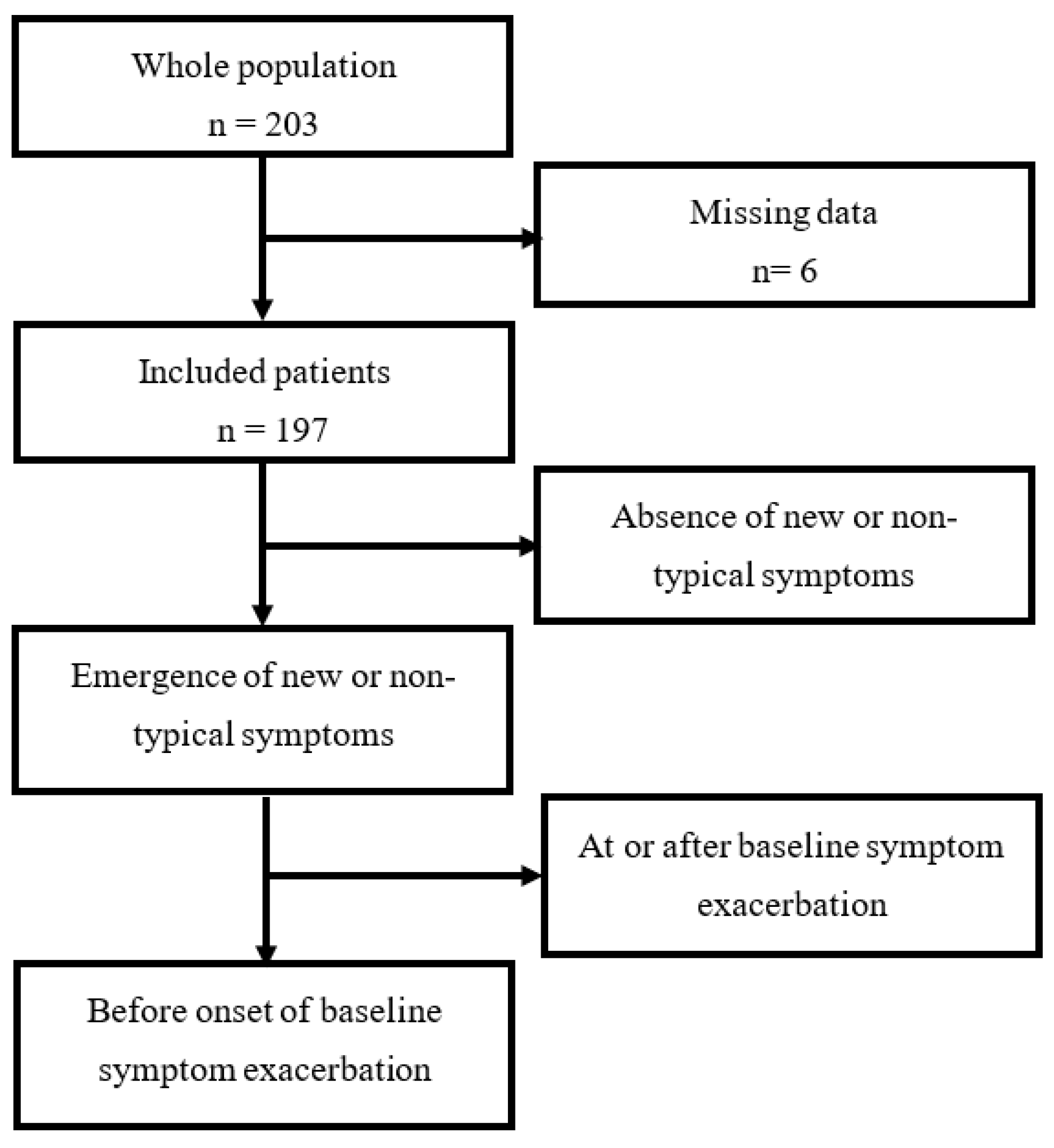 Jcm 10 02517 g001 Jcm 10 02517 g001