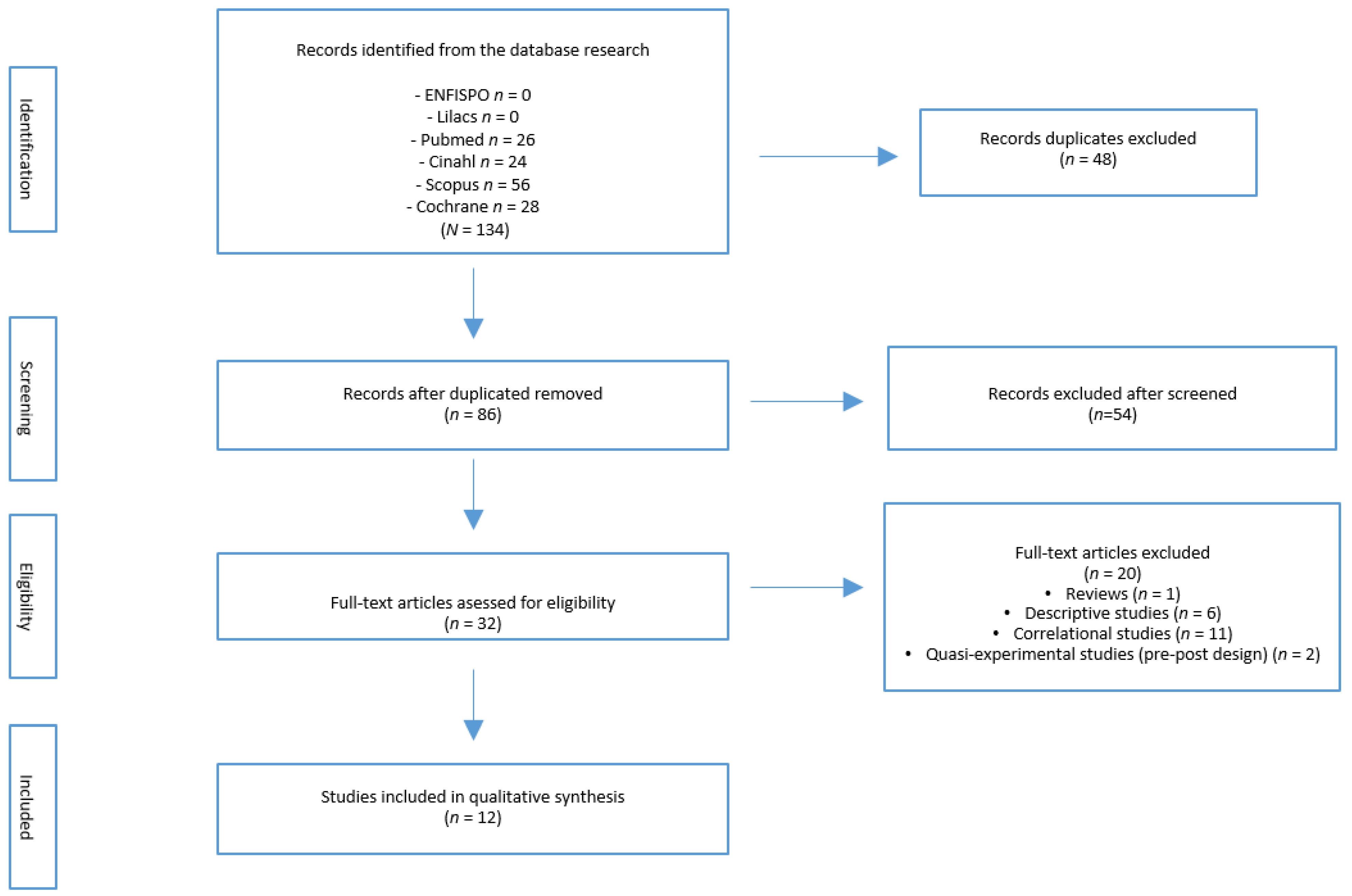 Jcm 10 02522 g001 Jcm 10 02522 g001