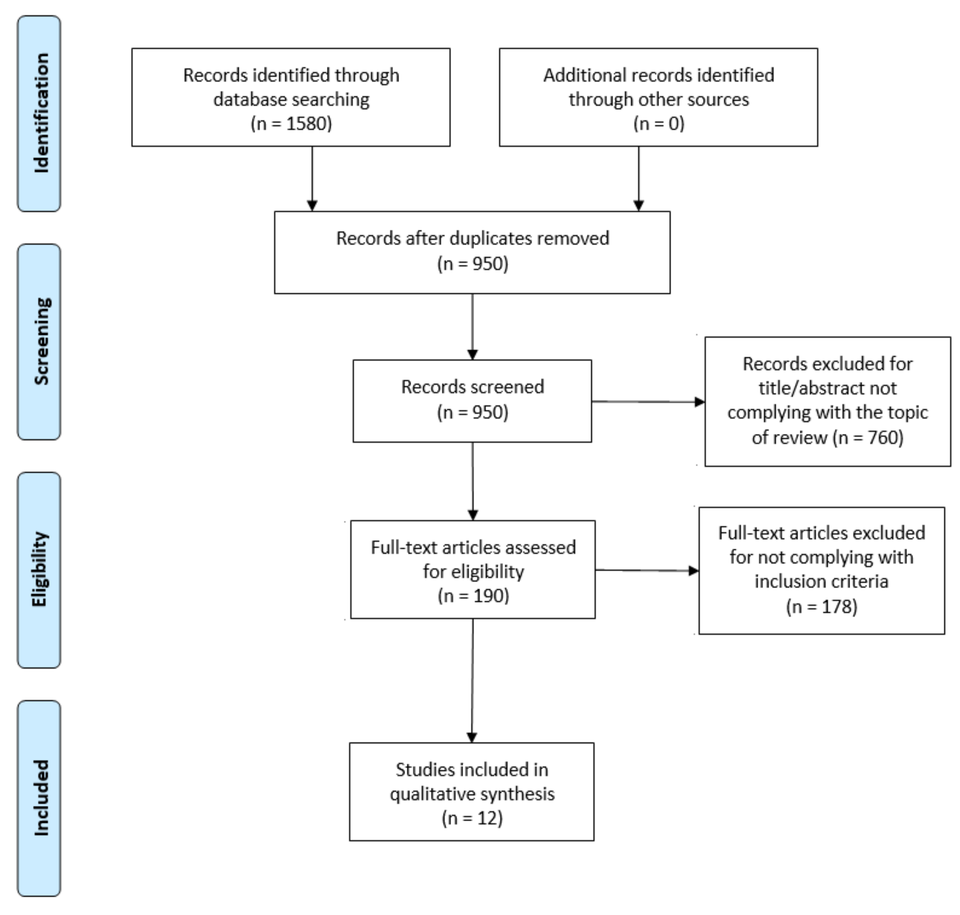 Jcm 10 02530 g001 Jcm 10 02530 g001